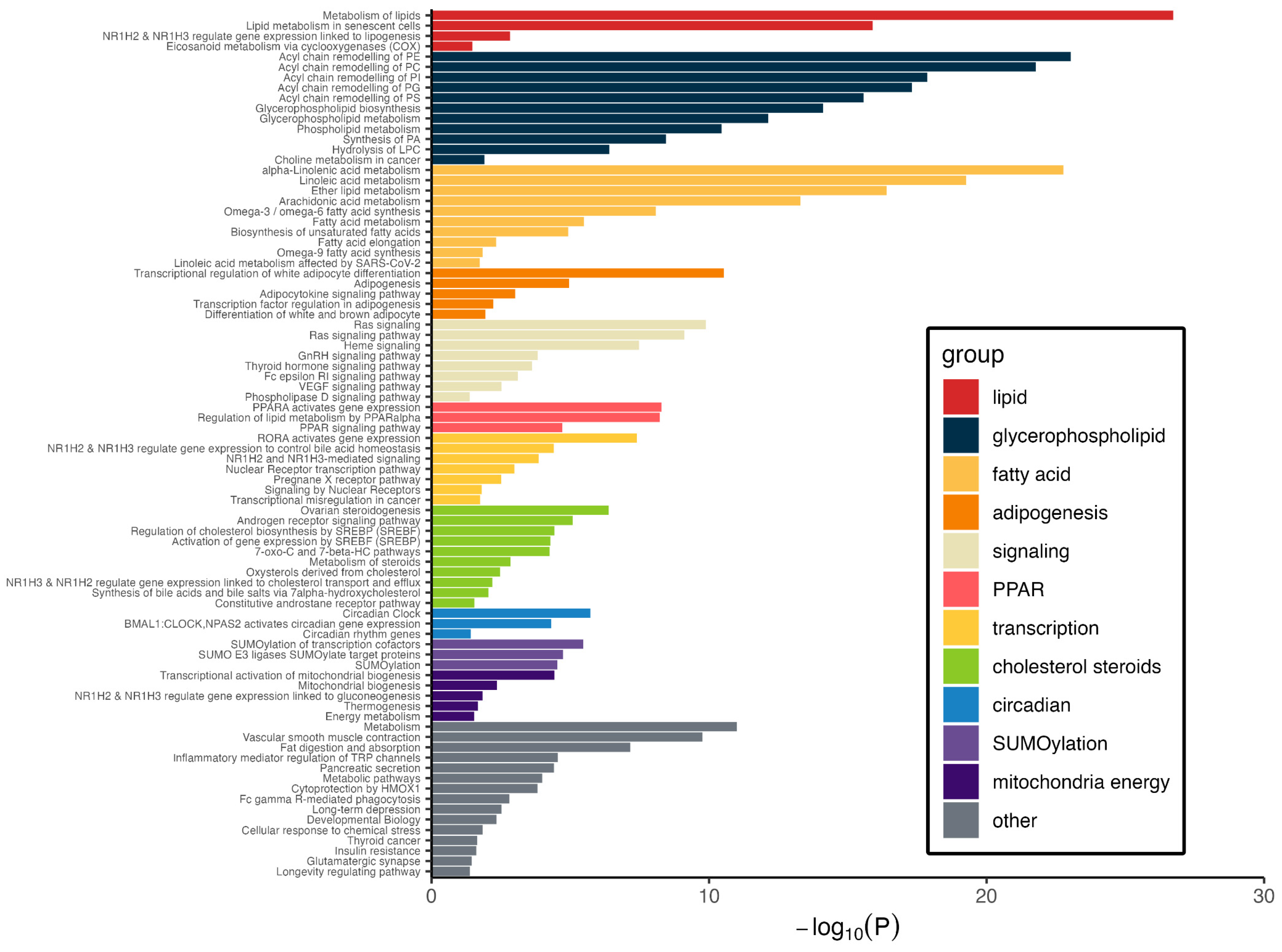 Metabolites 15 00697 g004
