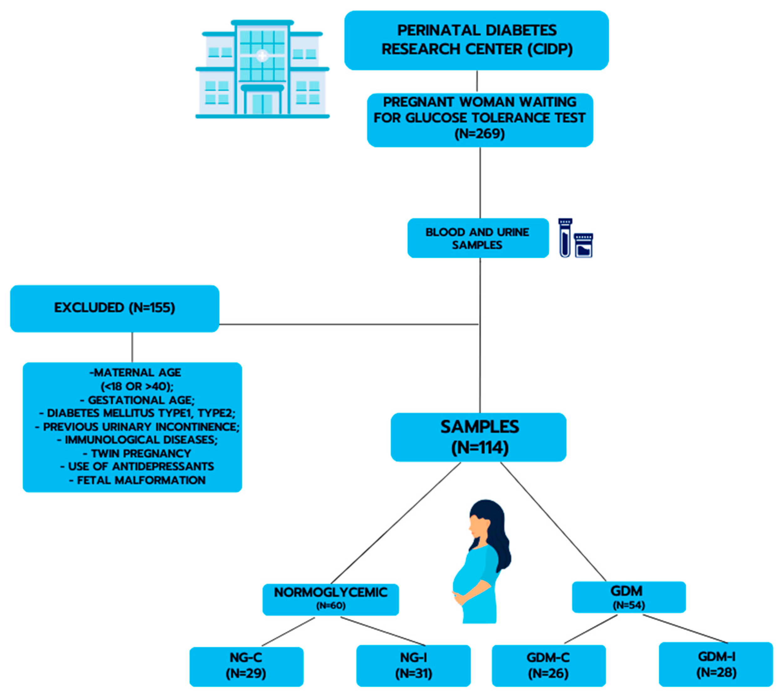 Metabolites 15 00699 g001