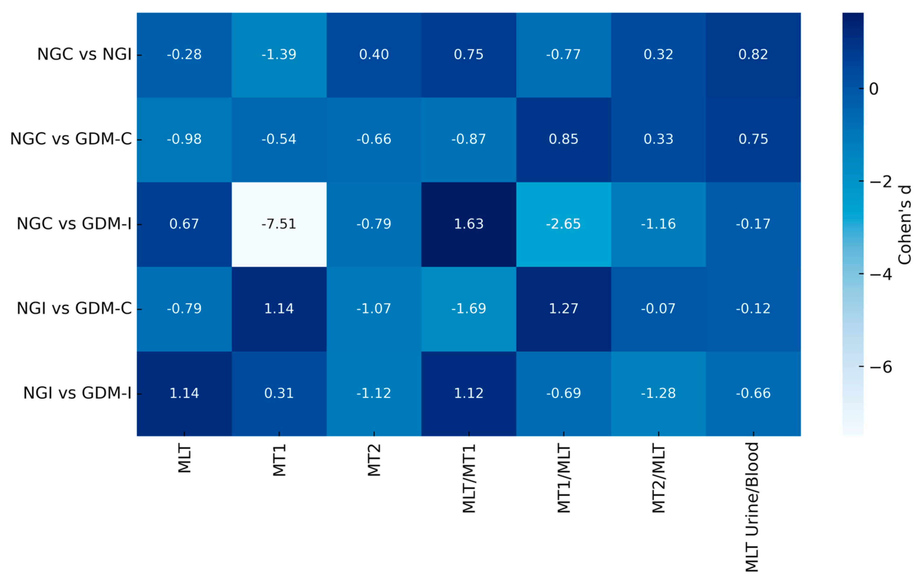 Metabolites 15 00699 g003