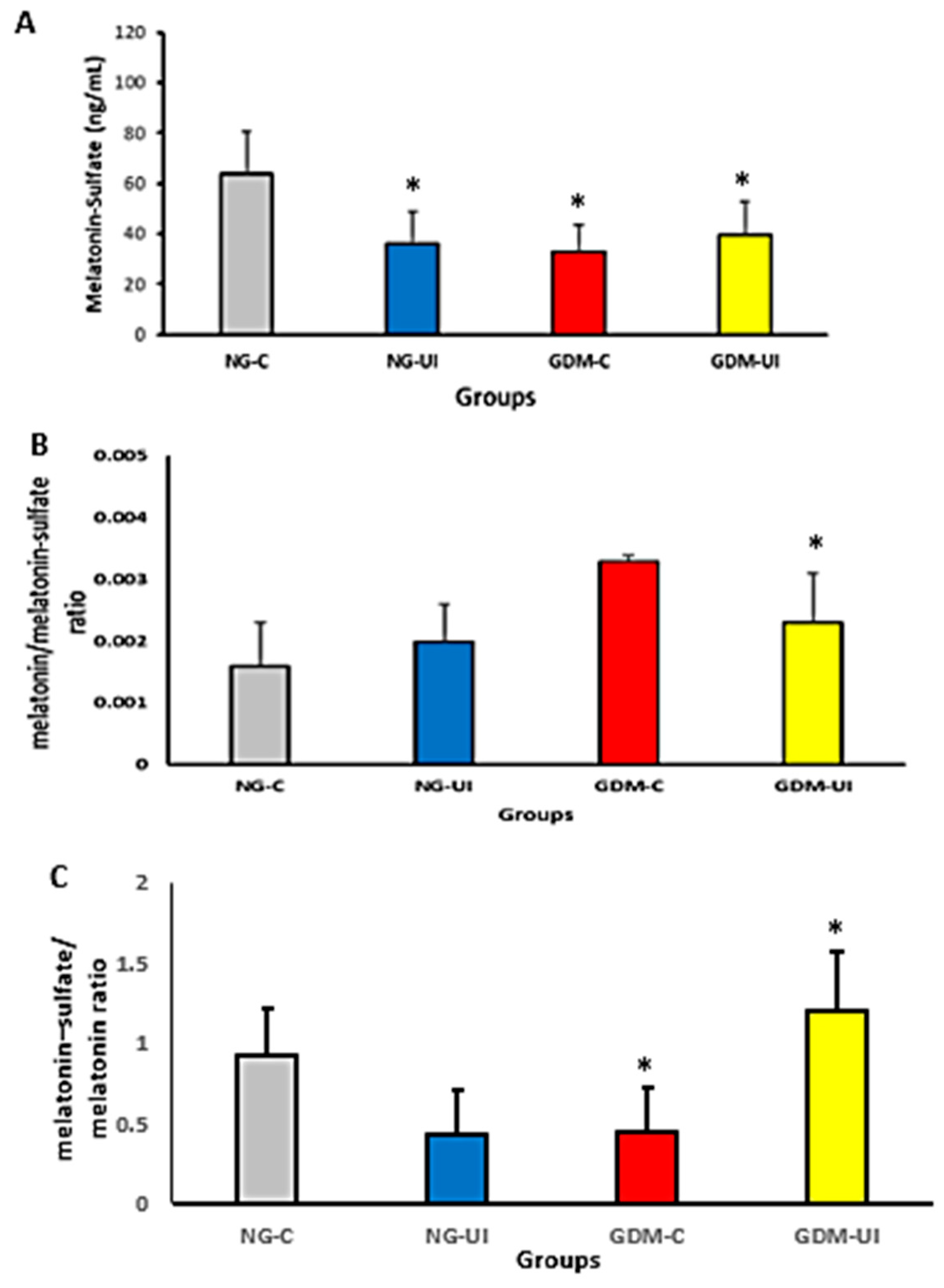 Metabolites 15 00699 g004