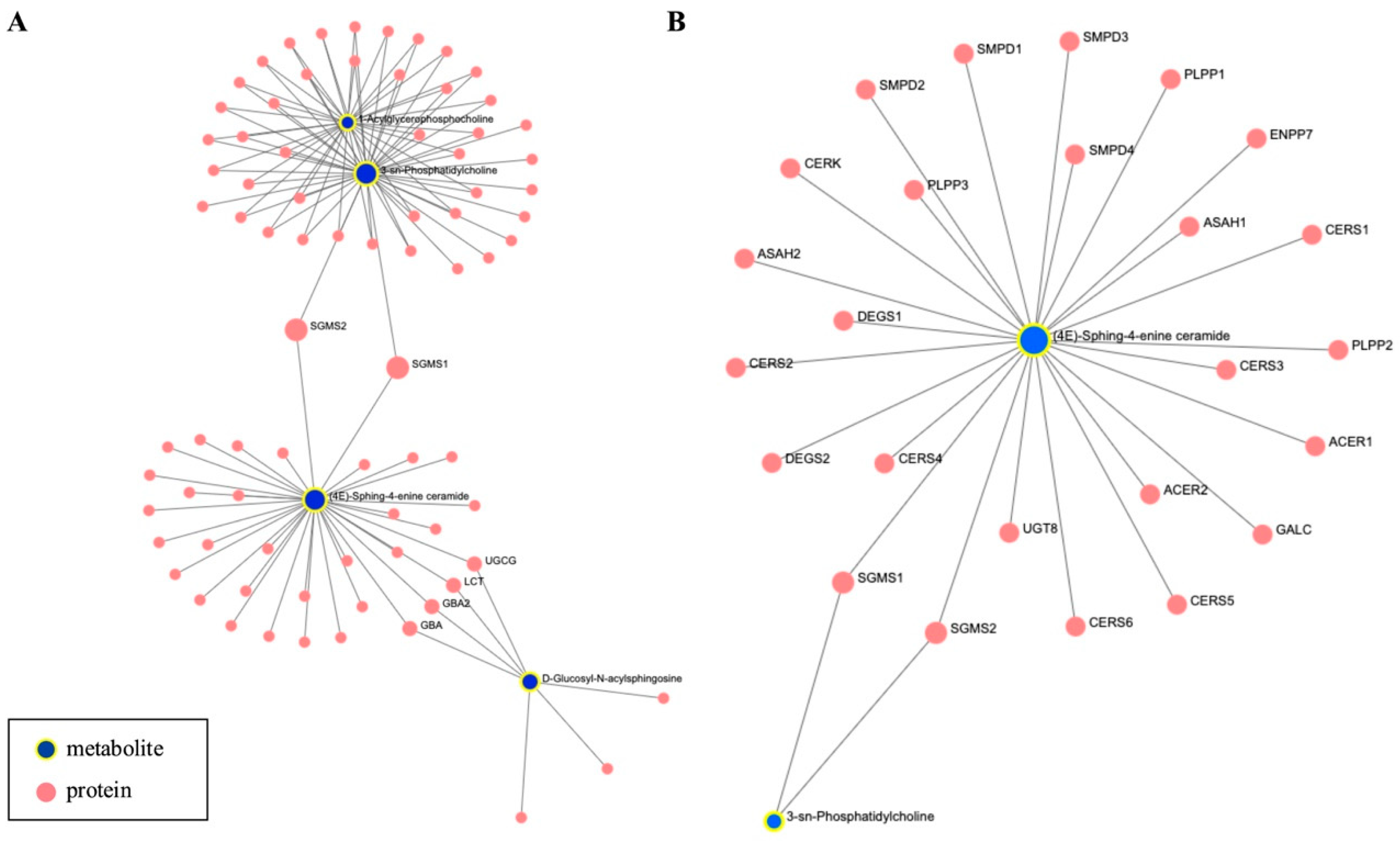 Metabolites 15 00700 g003