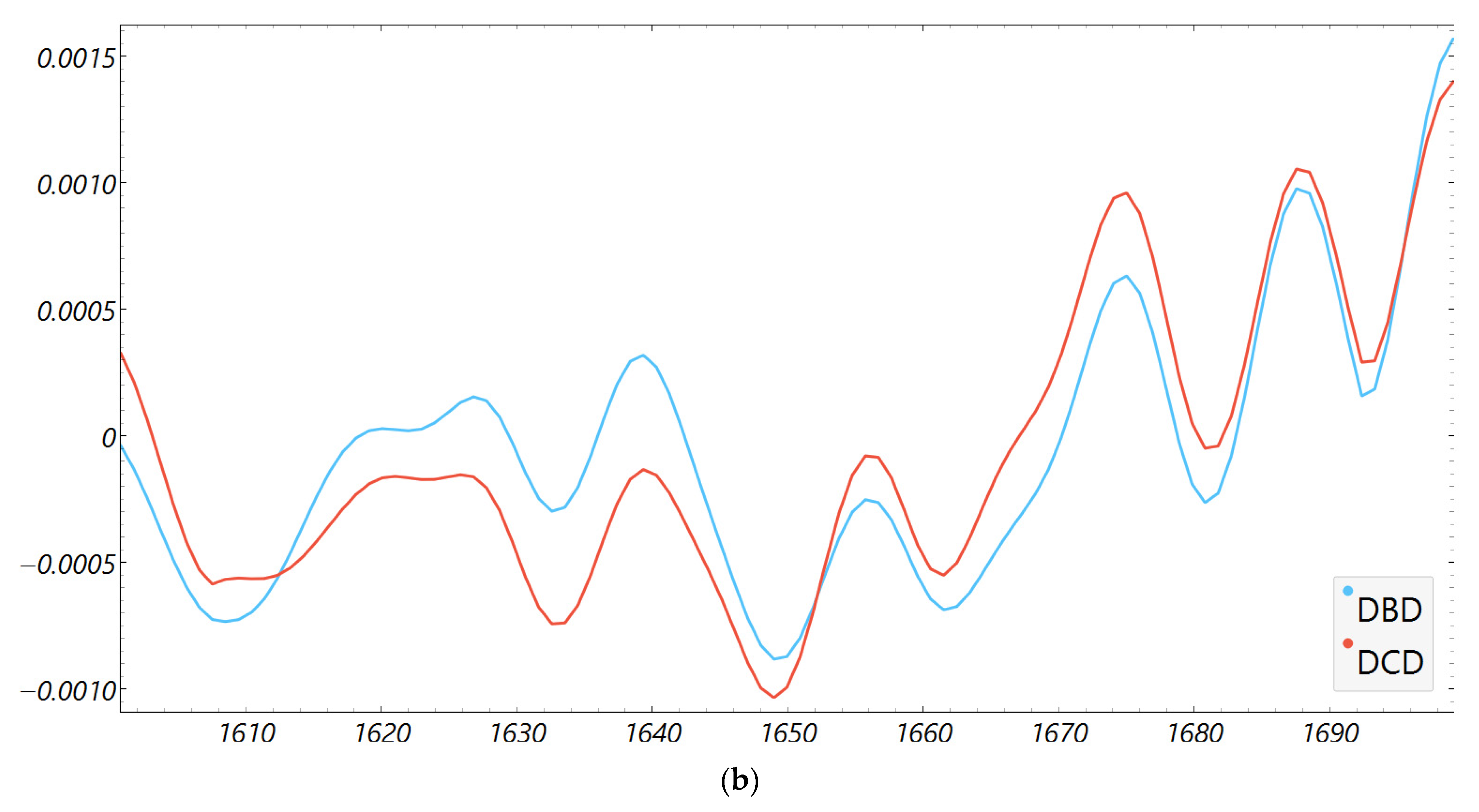 Metabolites 15 00702 g003b