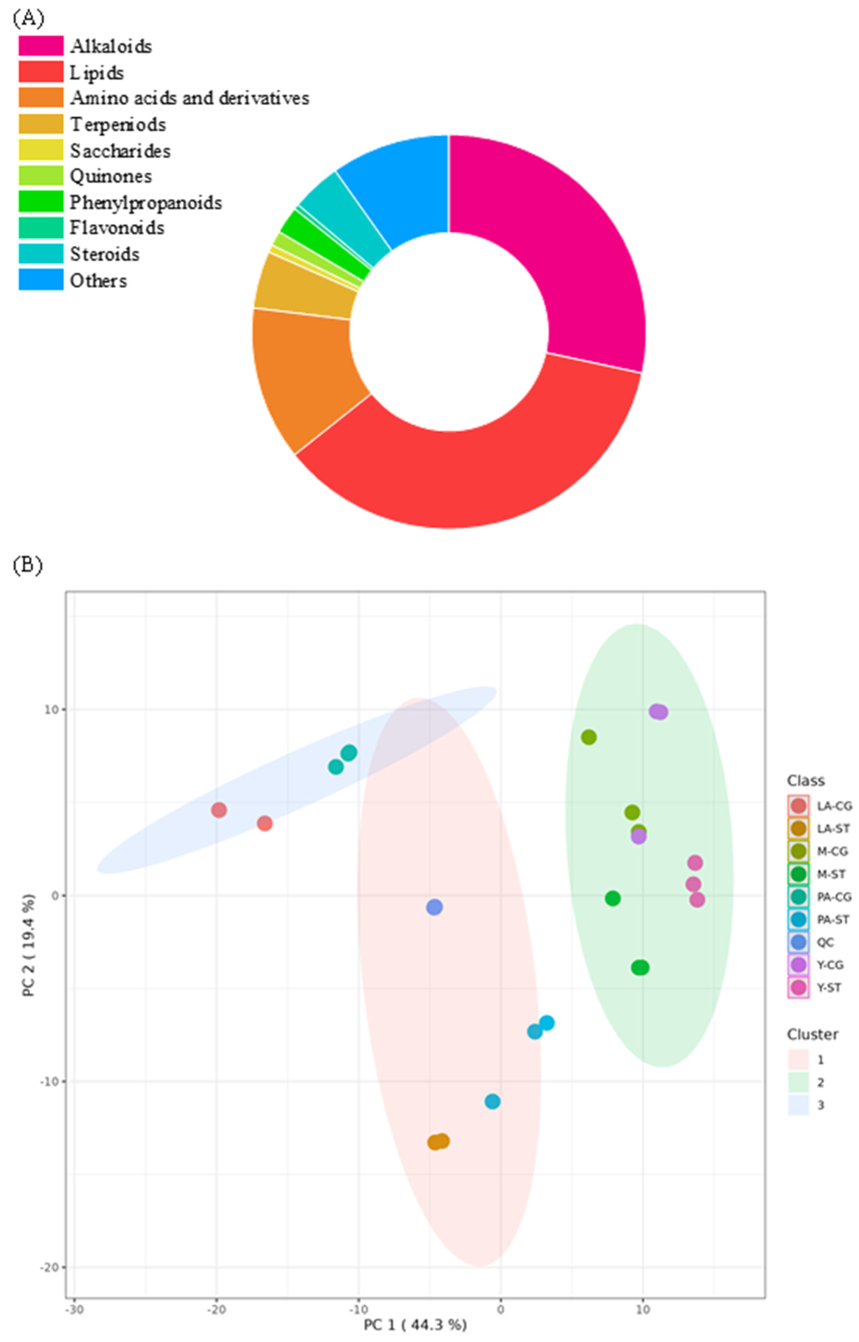 Metabolites 15 00703 g002