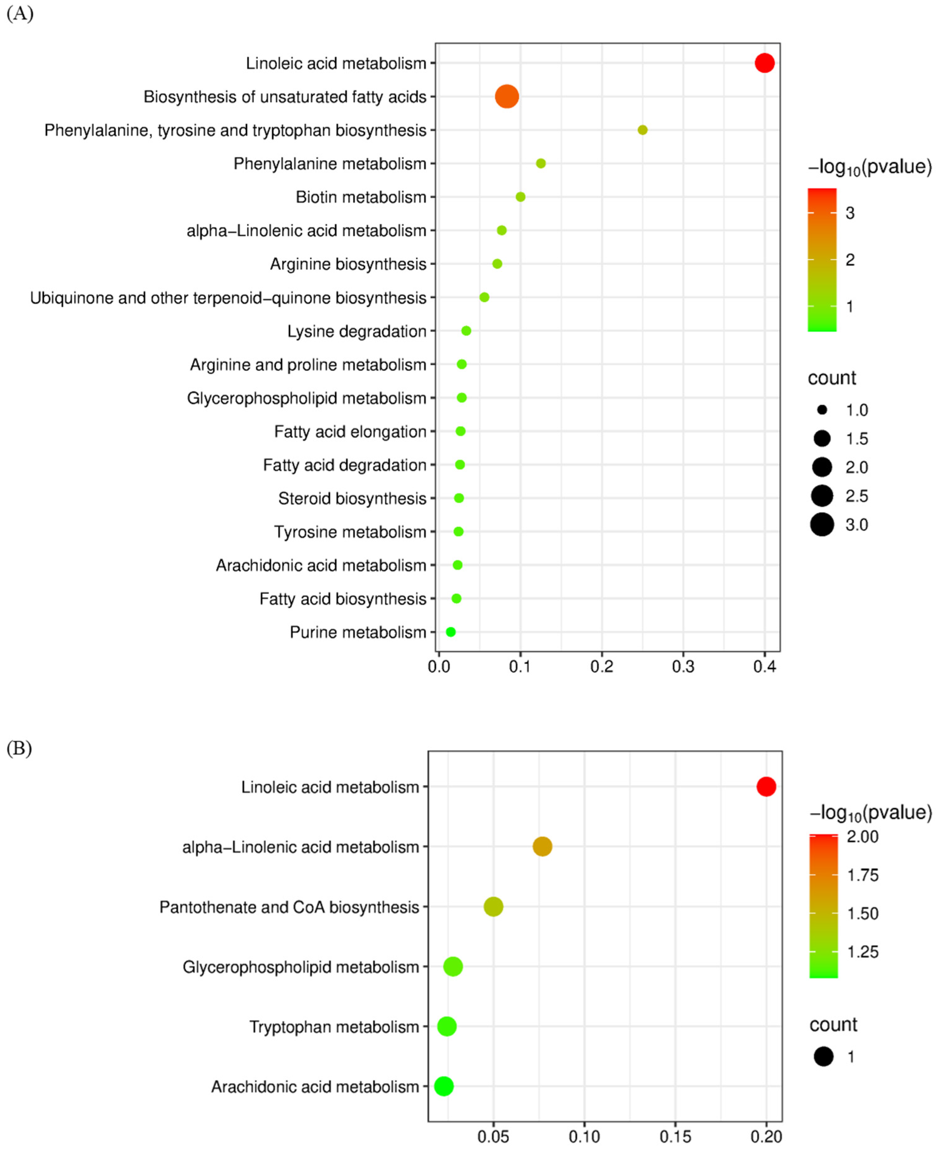 Metabolites 15 00703 g004
