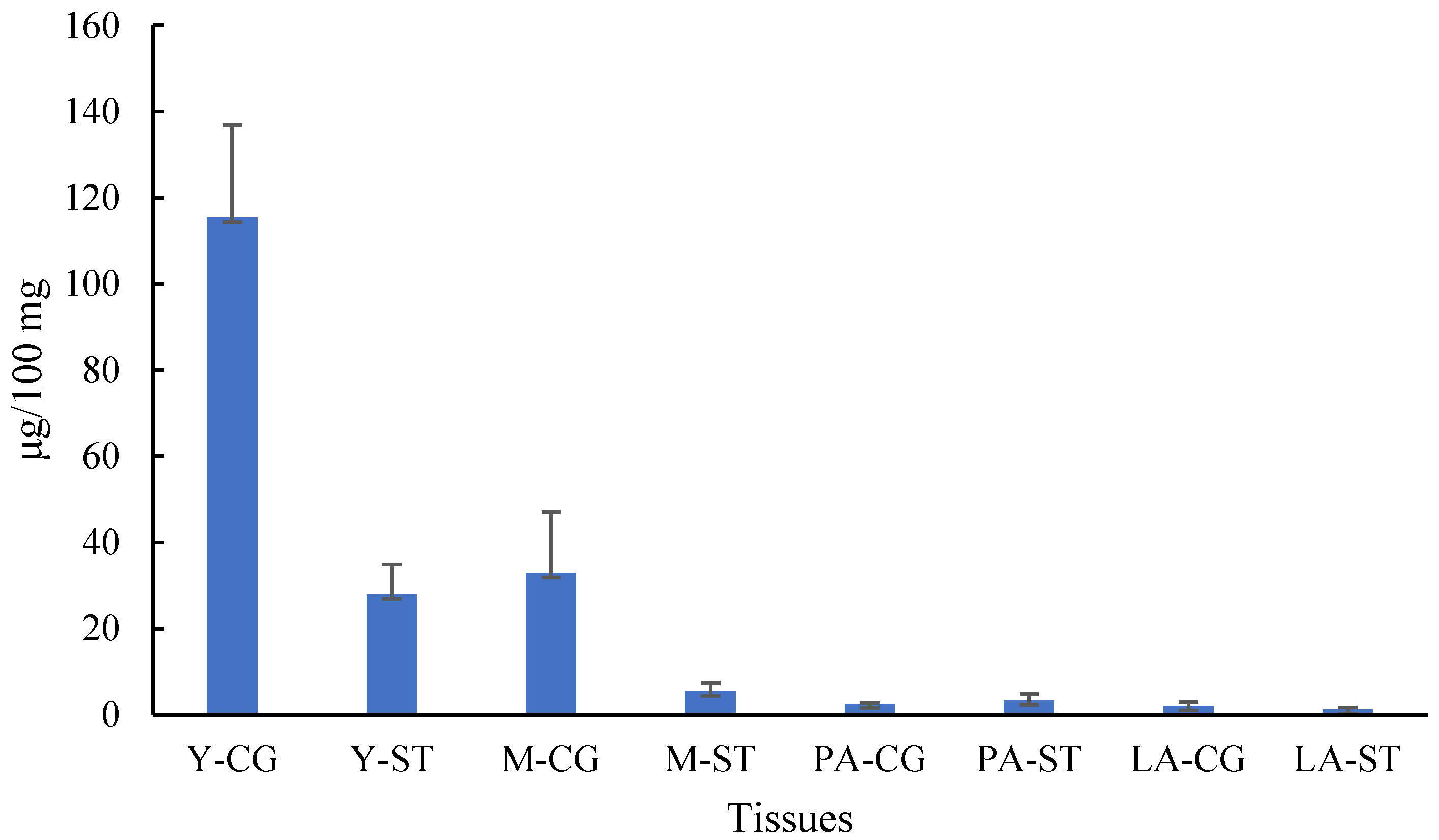Metabolites 15 00703 g005