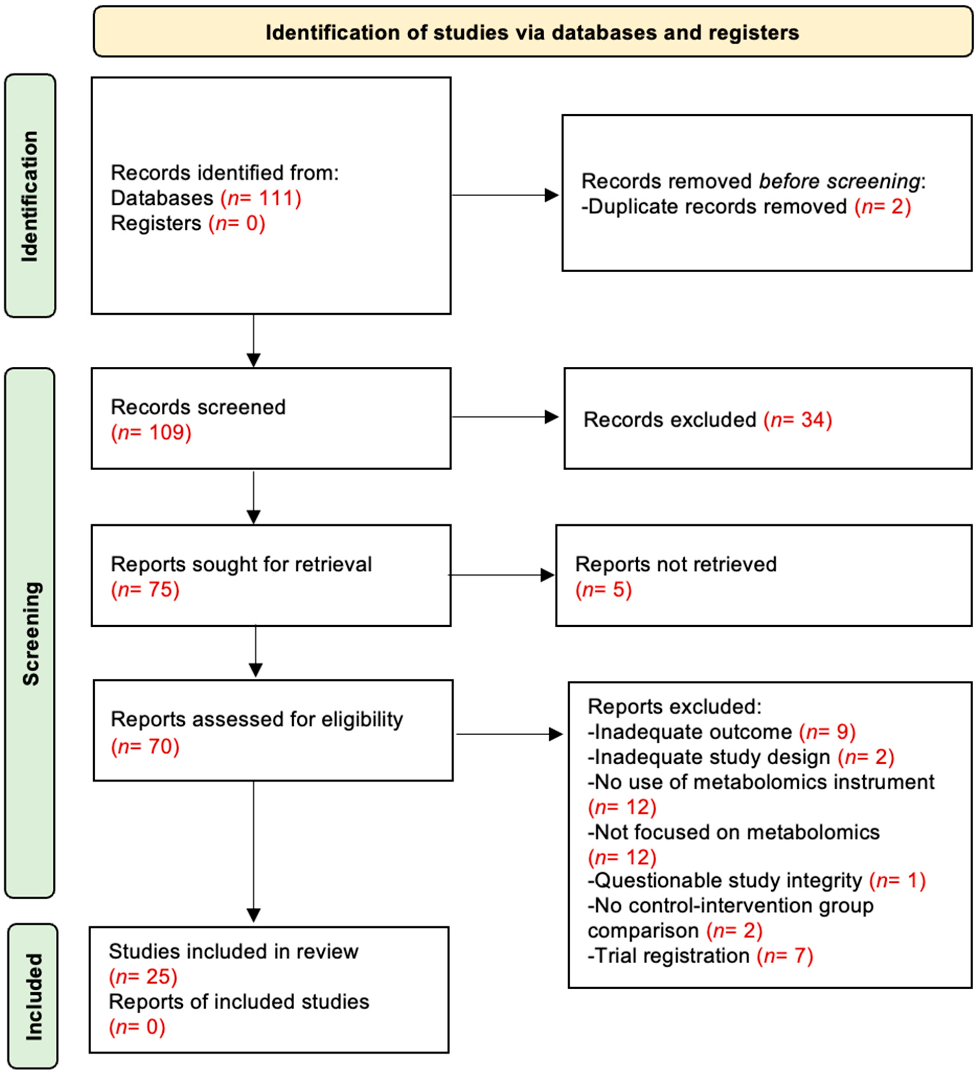 Metabolites 15 00705 g001