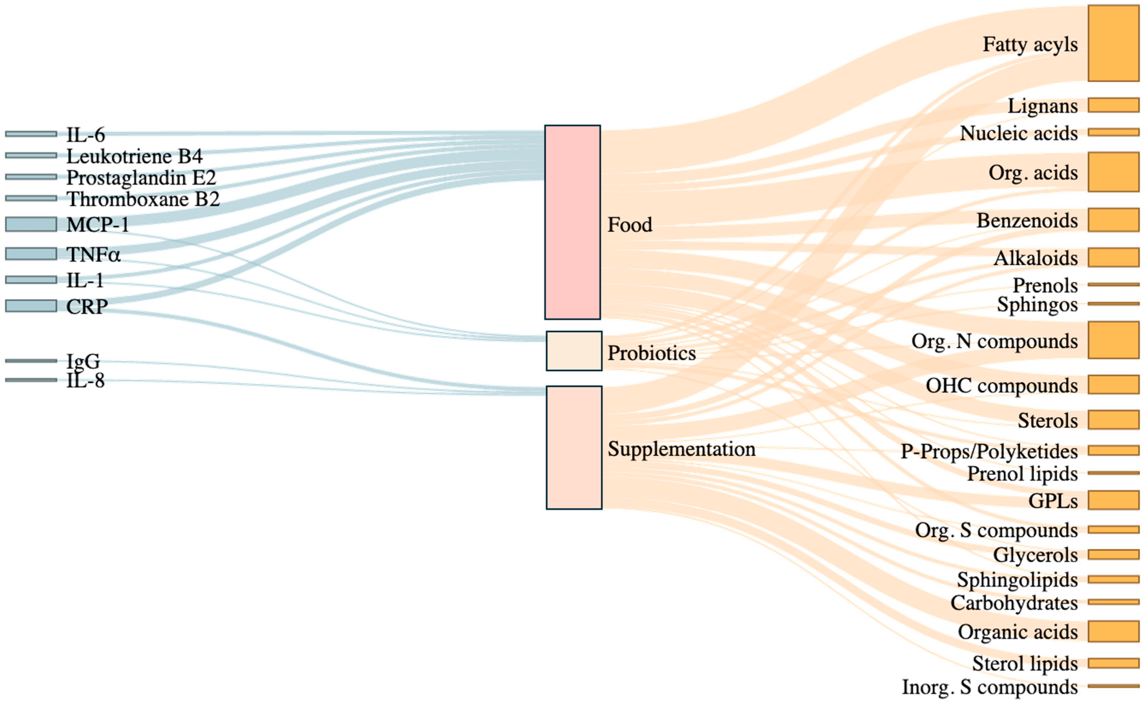 Metabolites 15 00705 g002