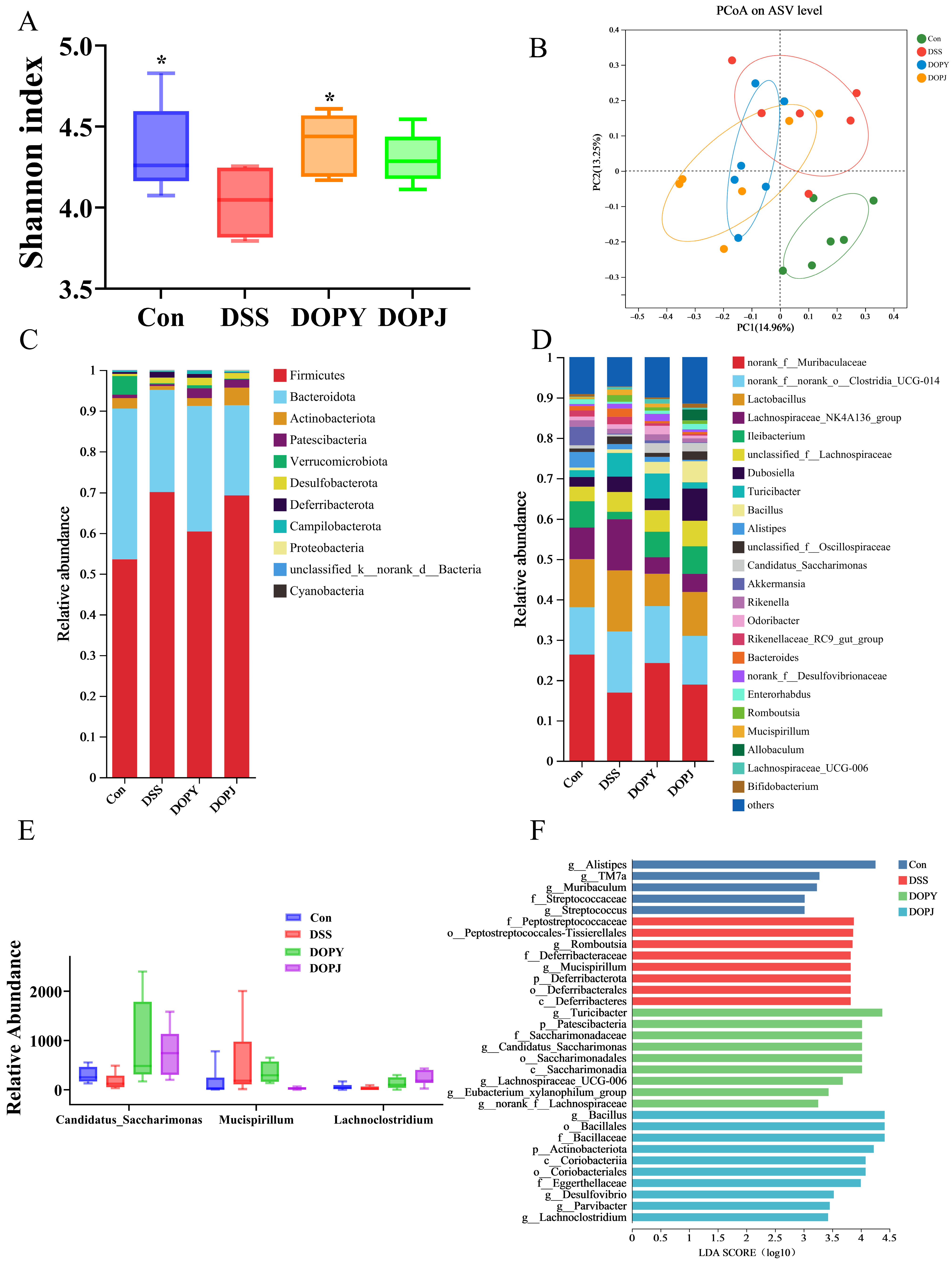 Metabolites 15 00708 g003