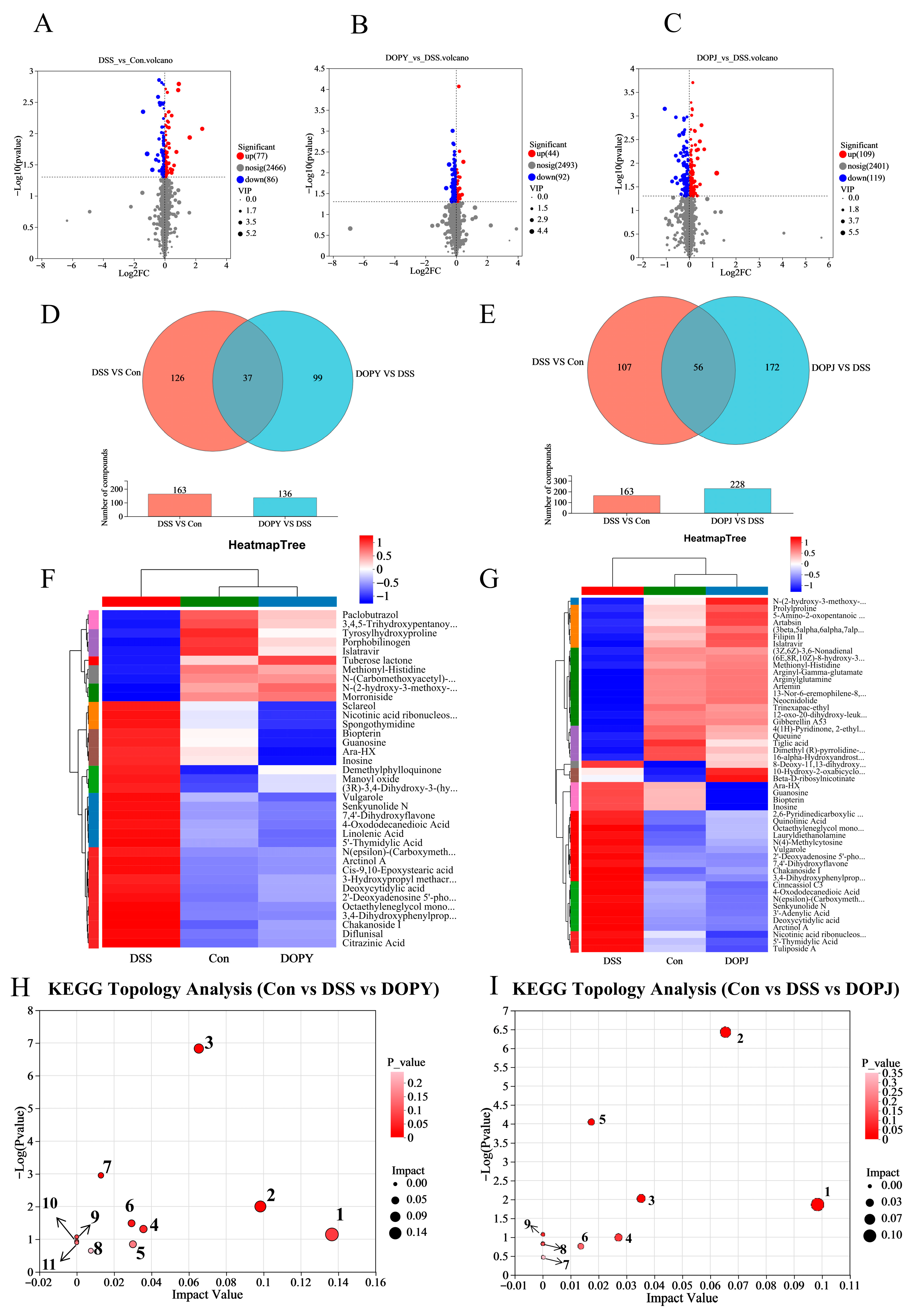Metabolites 15 00708 g004
