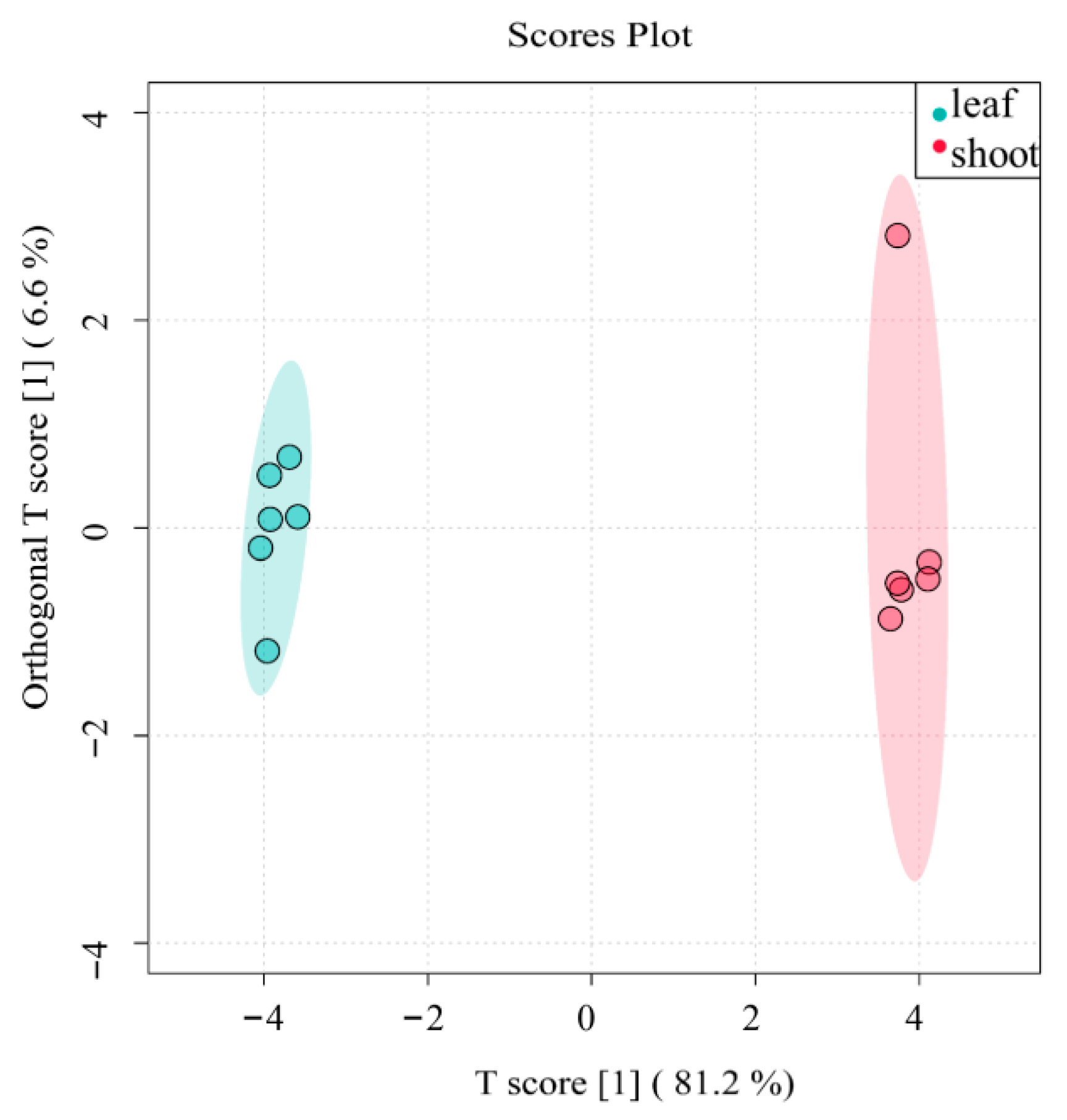Metabolites 15 00709 g007 Metabolites 15 00709 g007