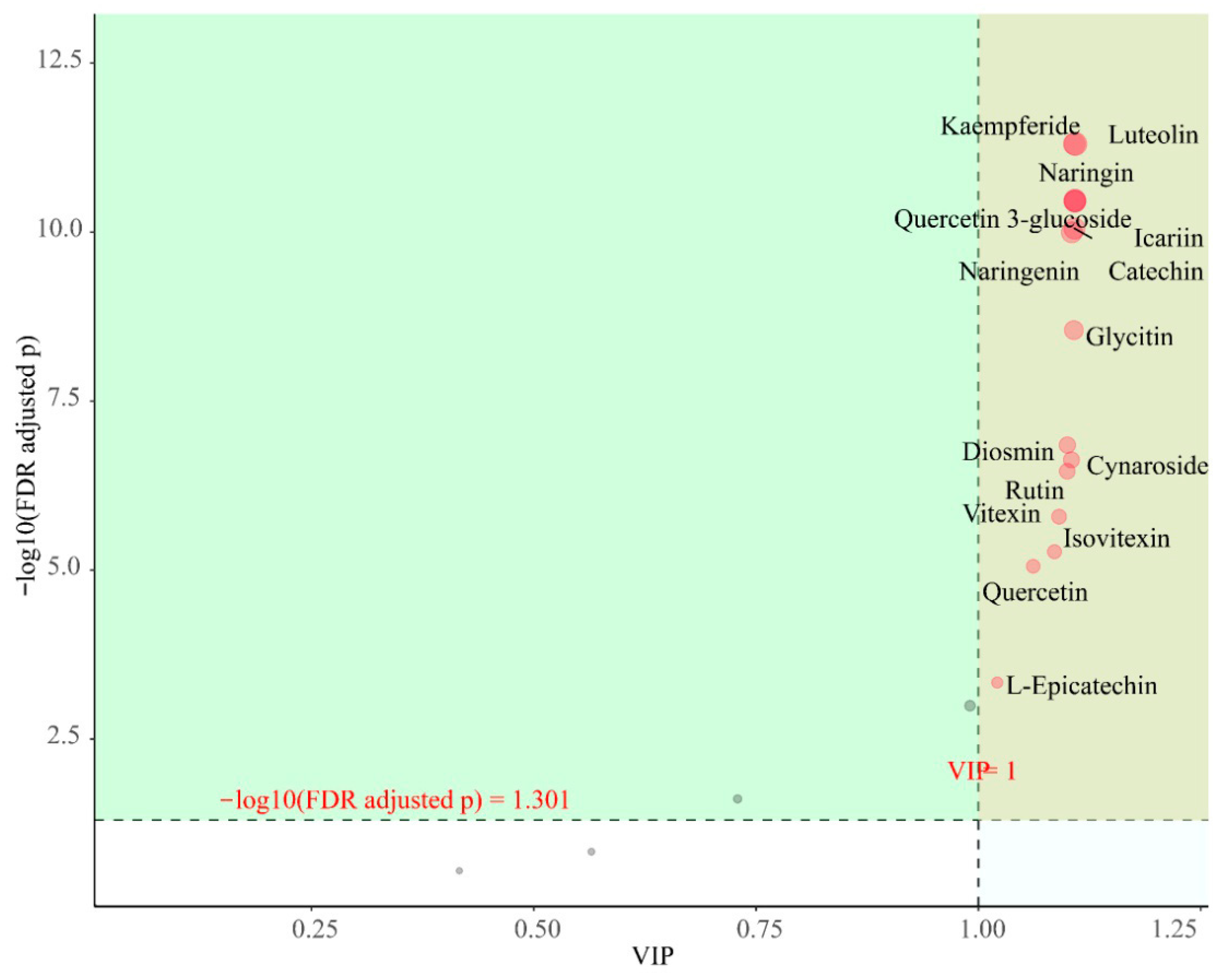 Metabolites 15 00709 g008 Metabolites 15 00709 g008