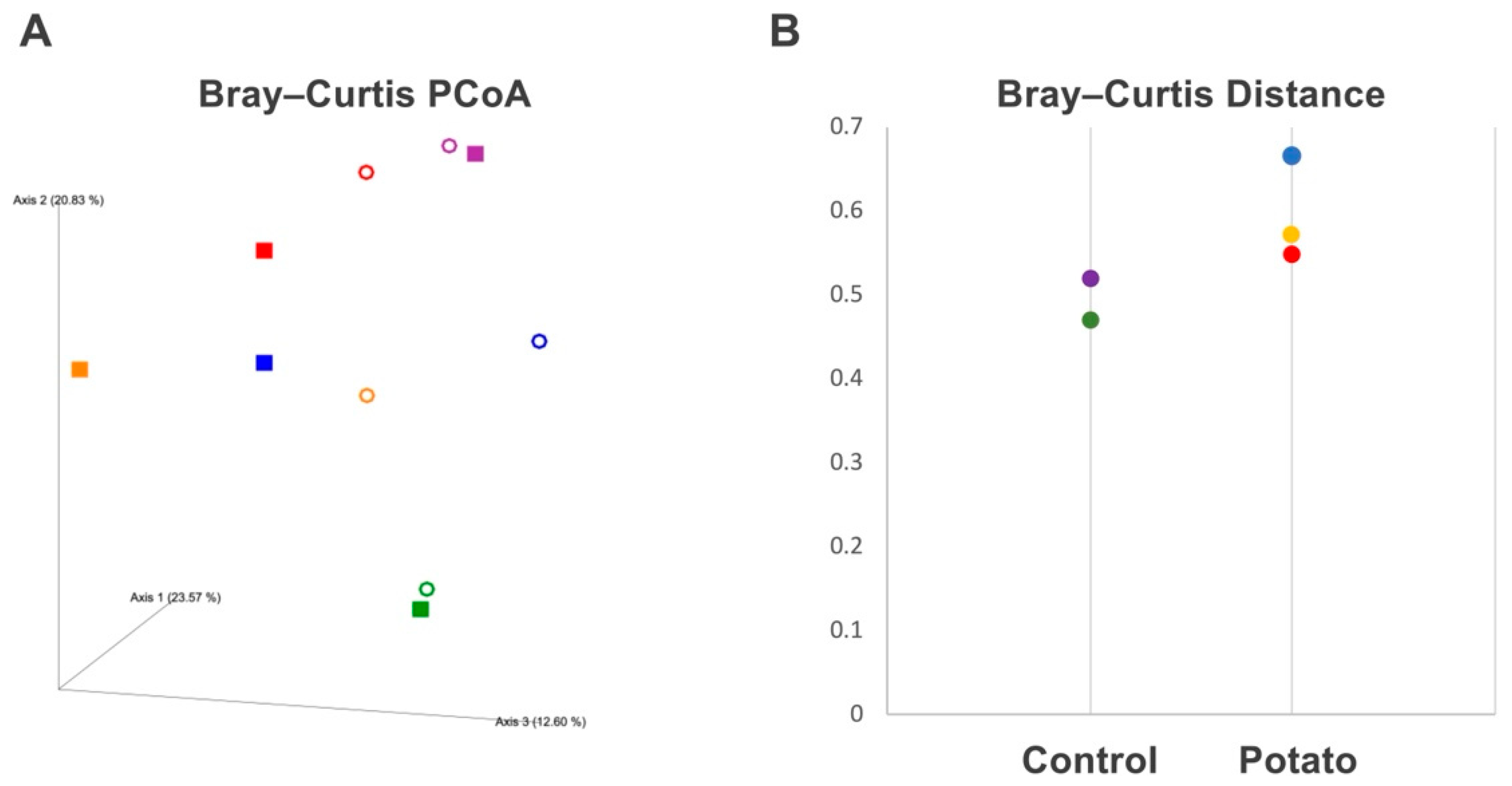 Metabolites 15 00713 g001