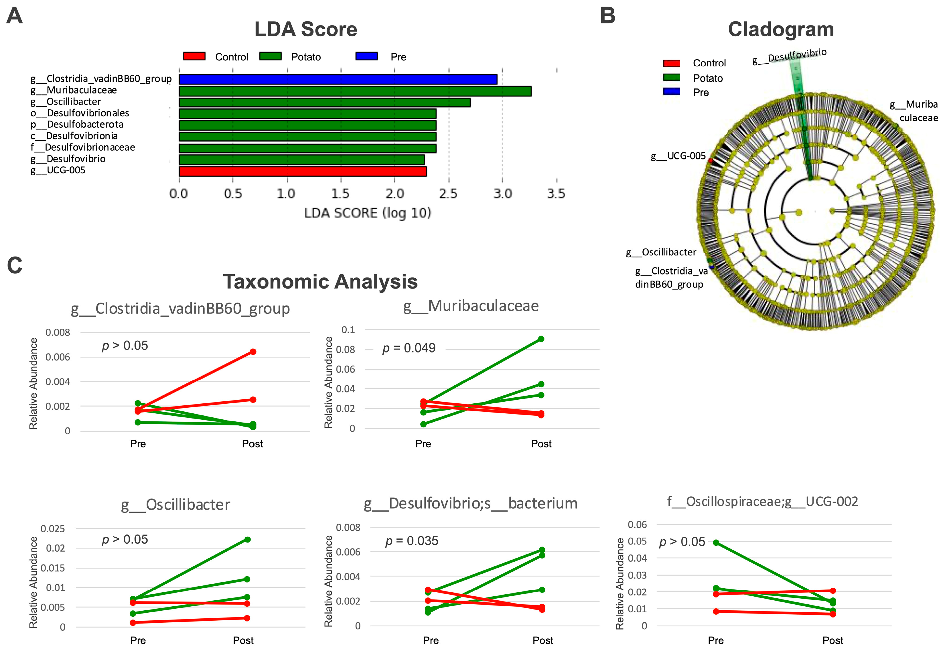 Metabolites 15 00713 g002