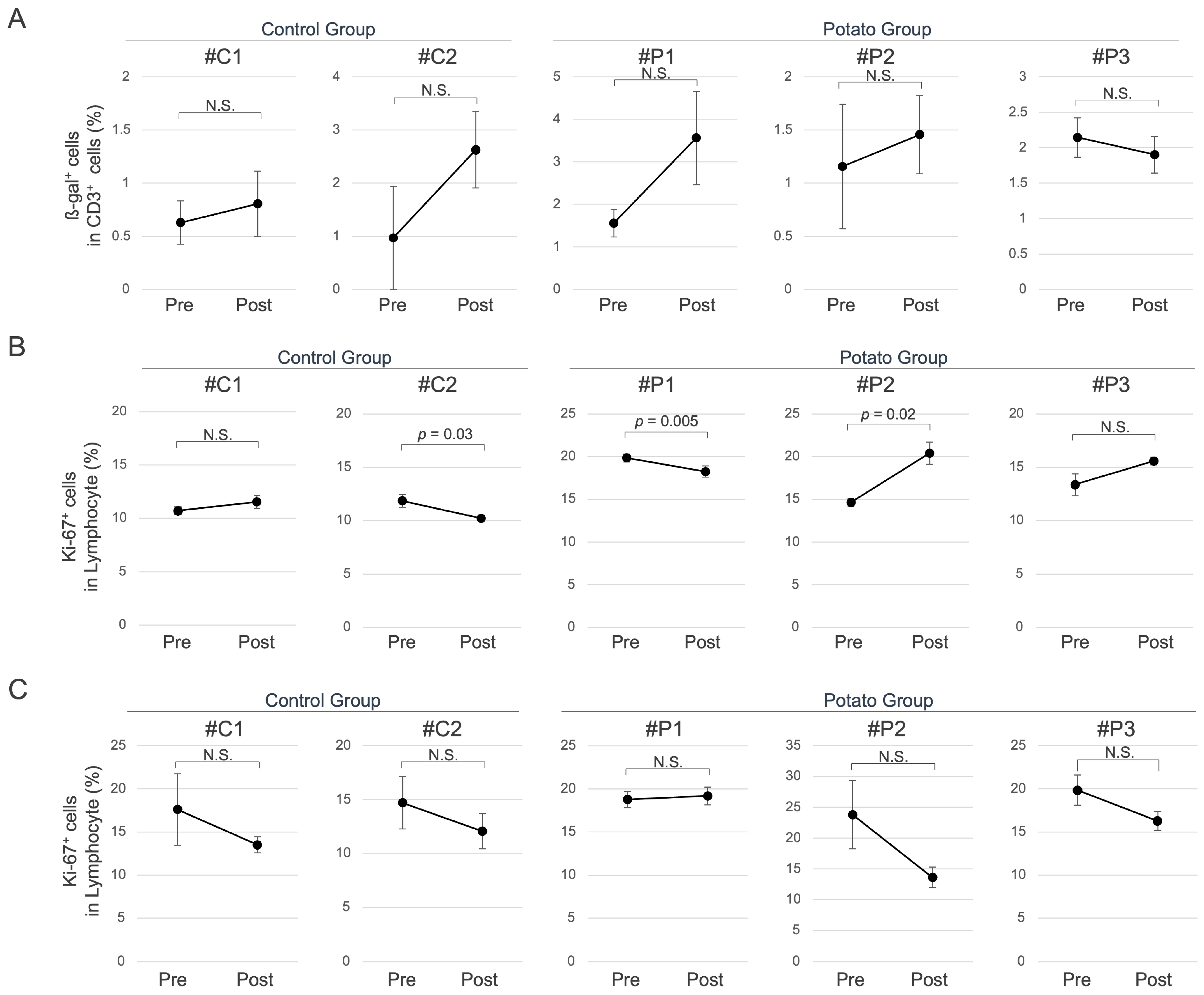 Metabolites 15 00713 g003