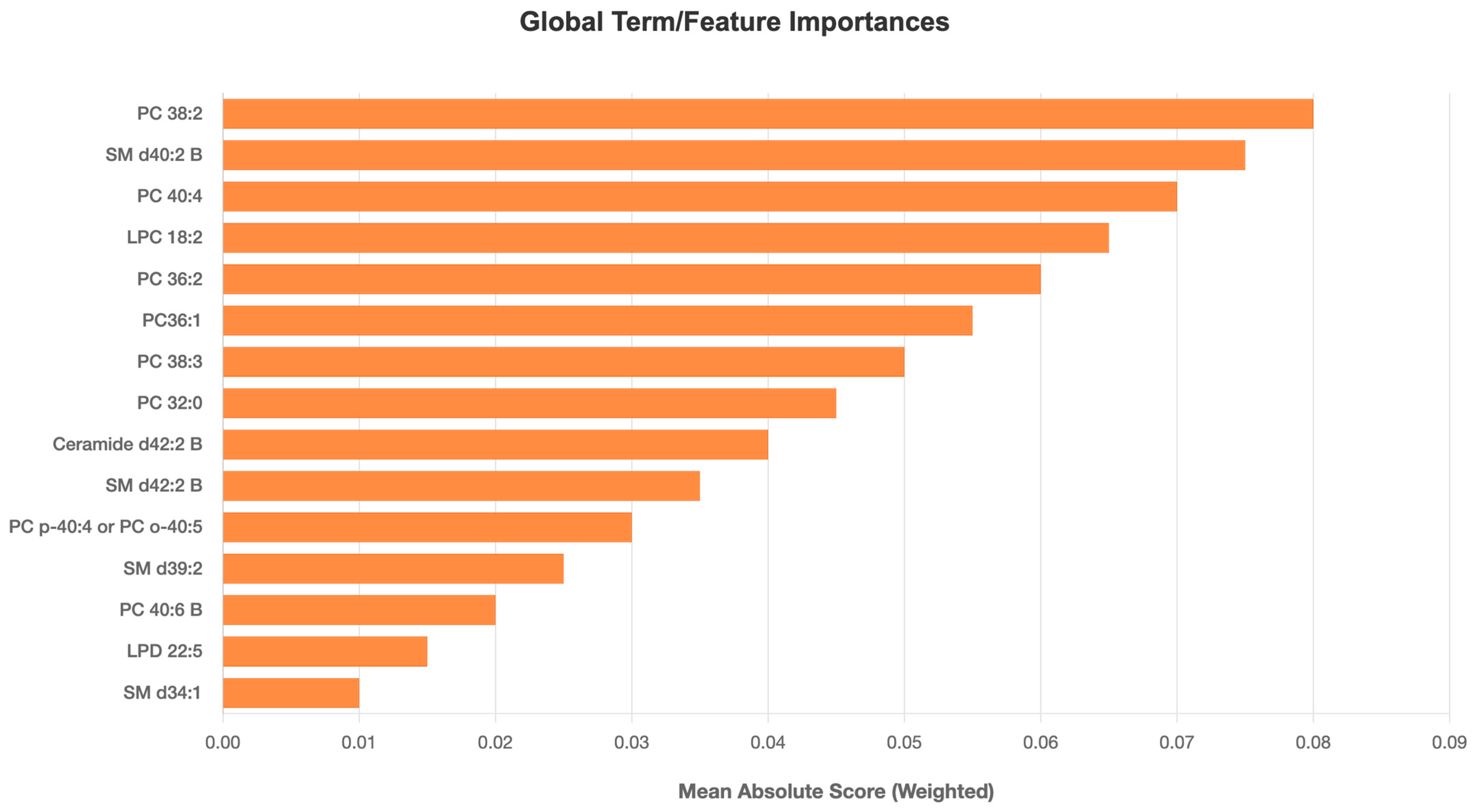 Metabolites 15 00716 g001