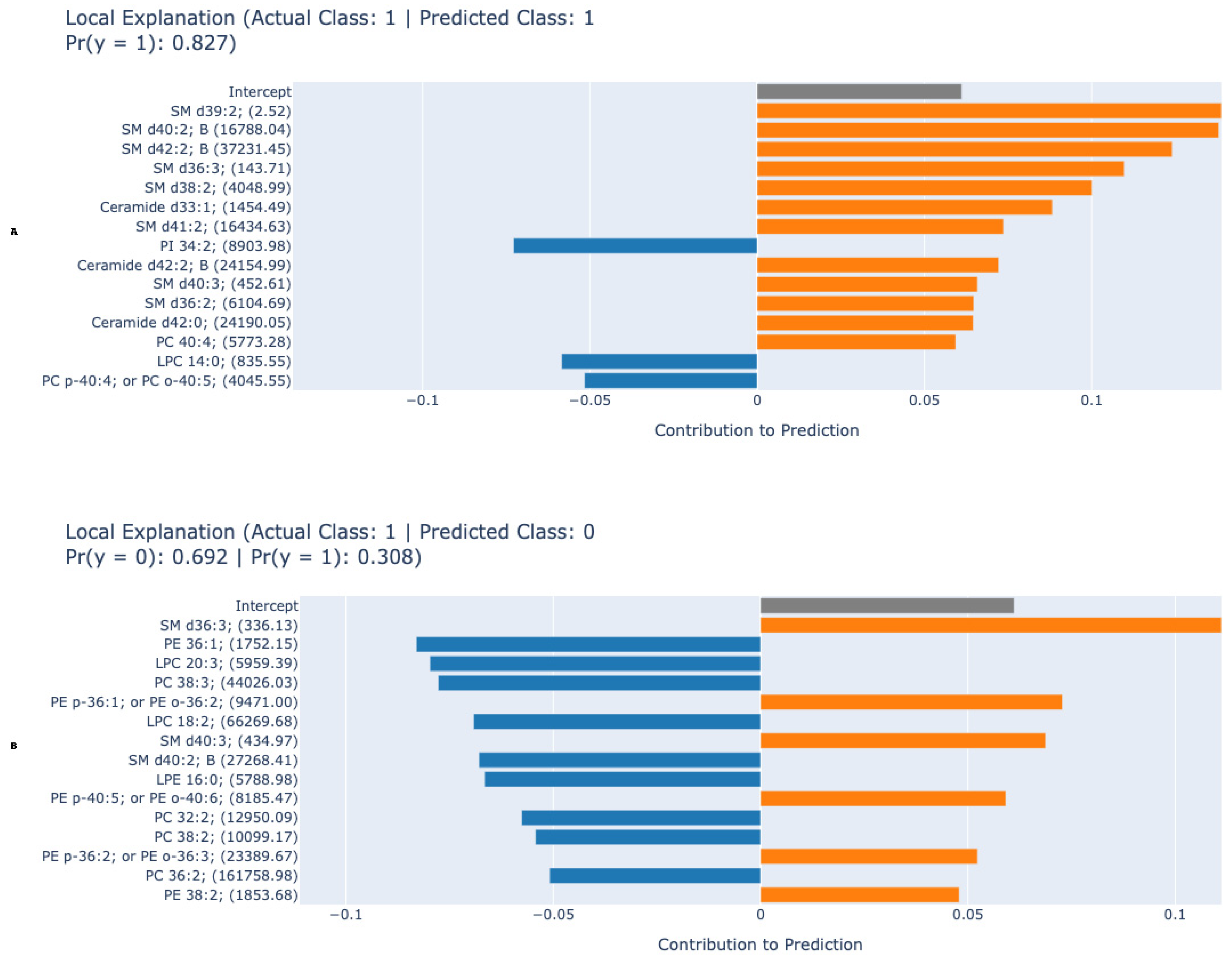 Metabolites 15 00716 g003