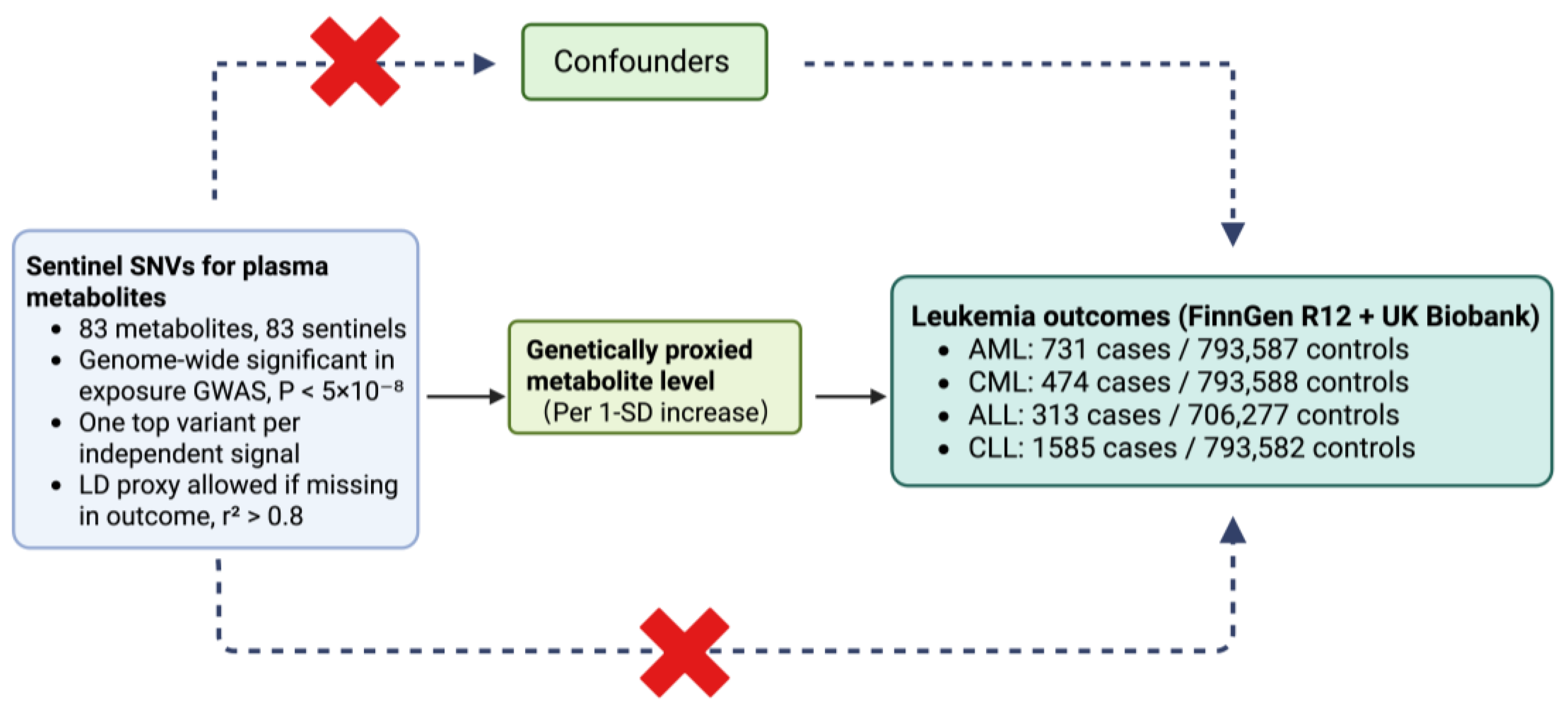 Metabolites 15 00719 g001