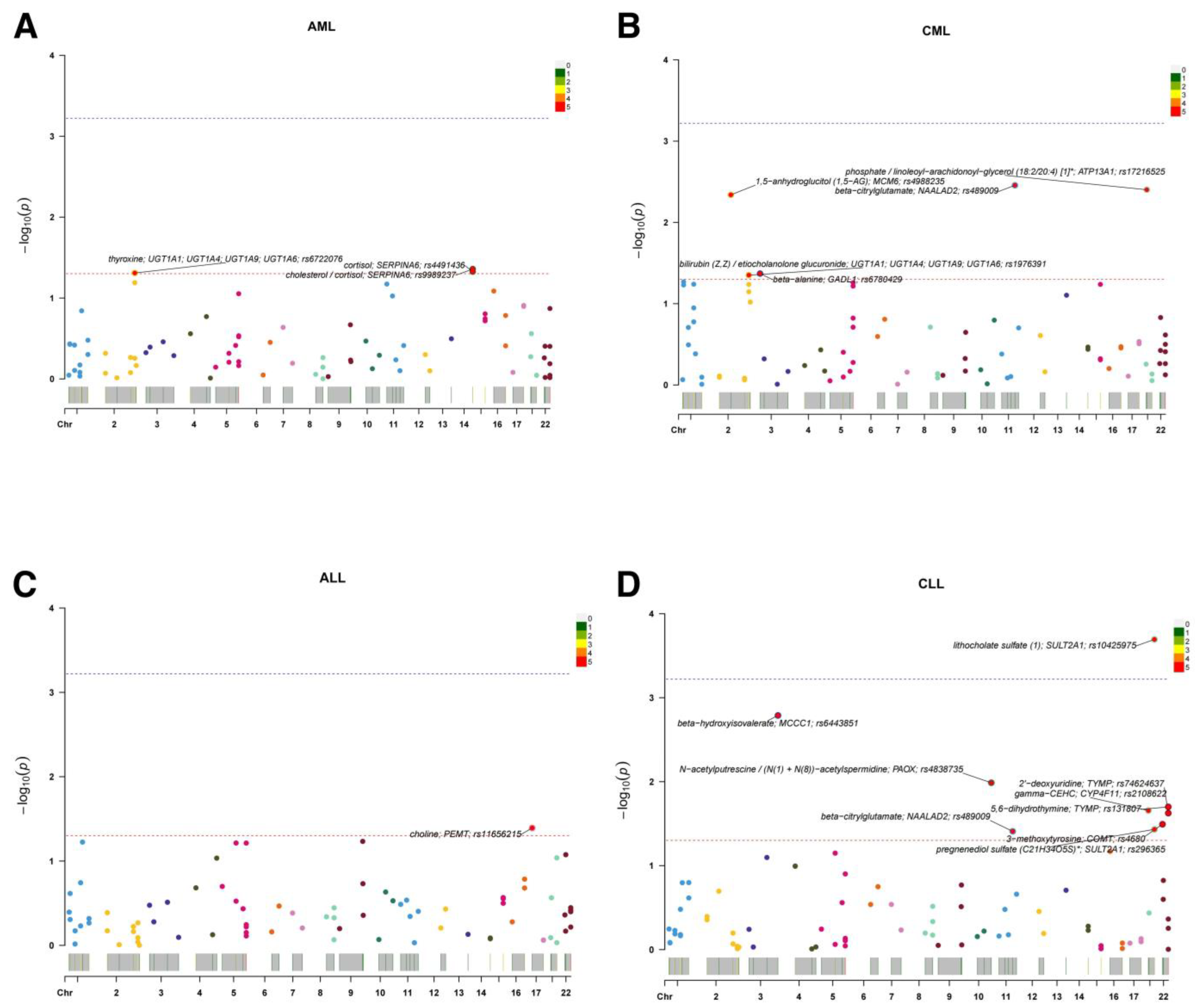 Metabolites 15 00719 g002