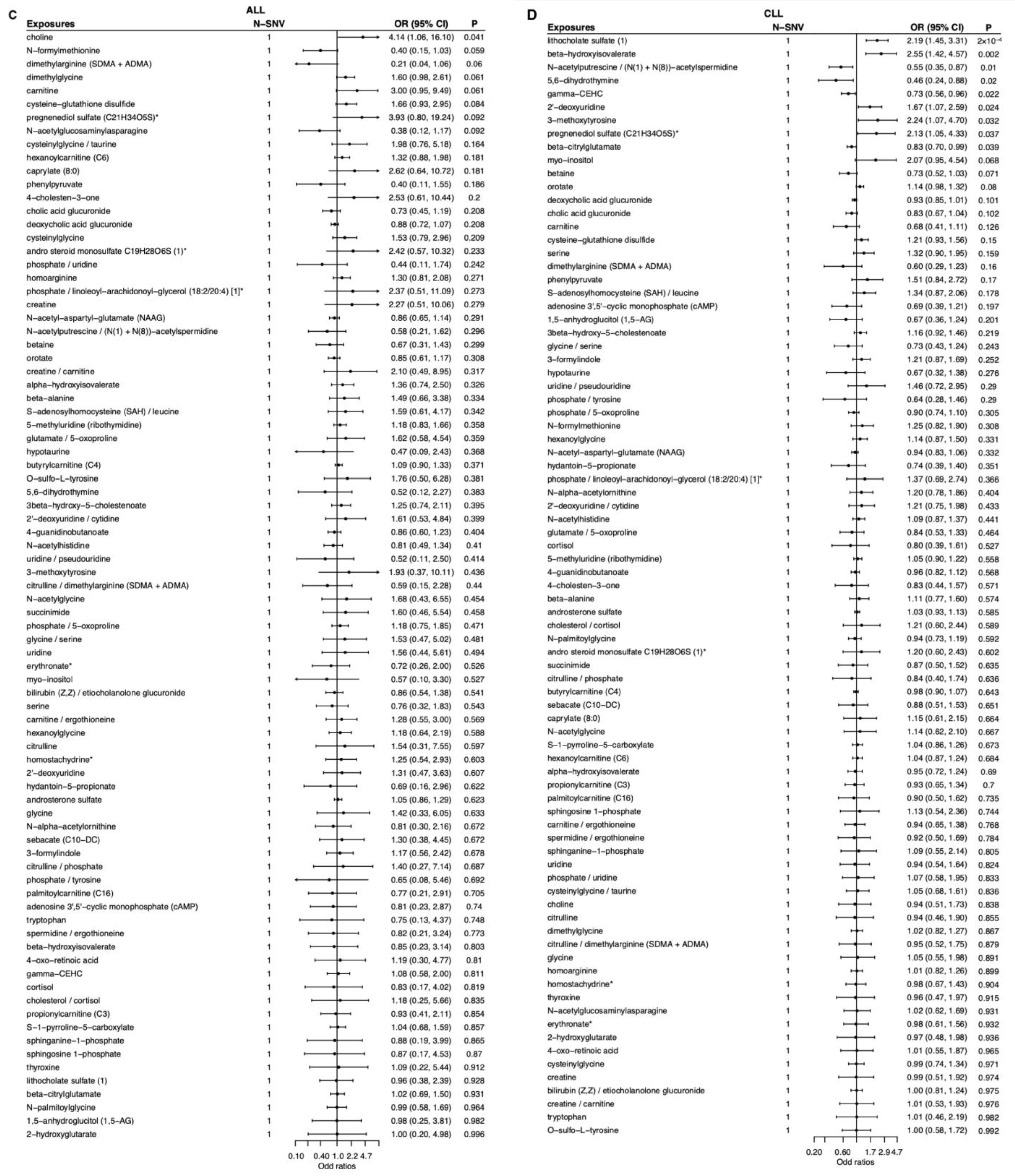 Metabolites 15 00719 g004b
