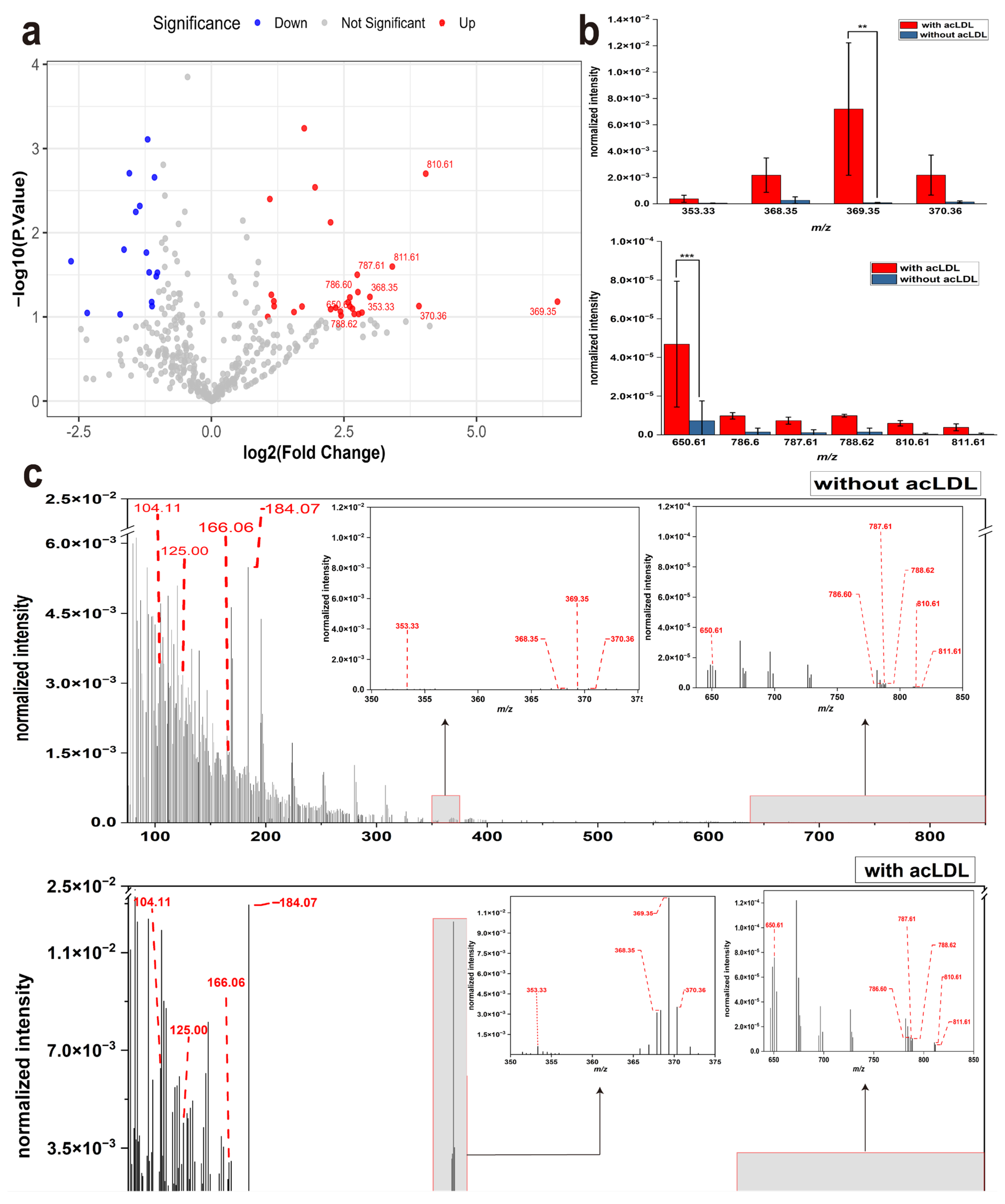 Metabolites 15 00722 g001 Metabolites 15 00722 g001