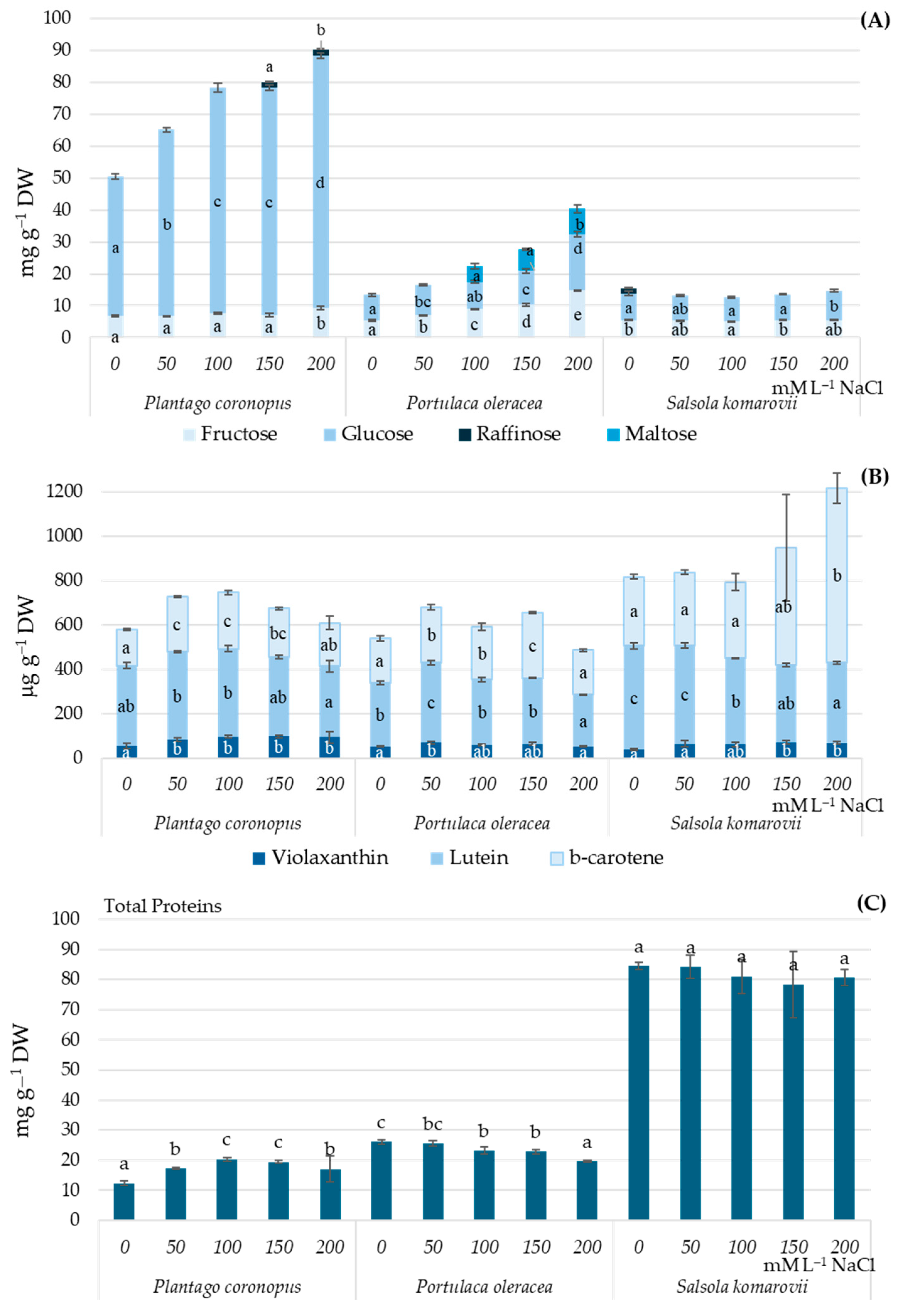 Metabolites 15 00724 g001 Metabolites 15 00724 g001