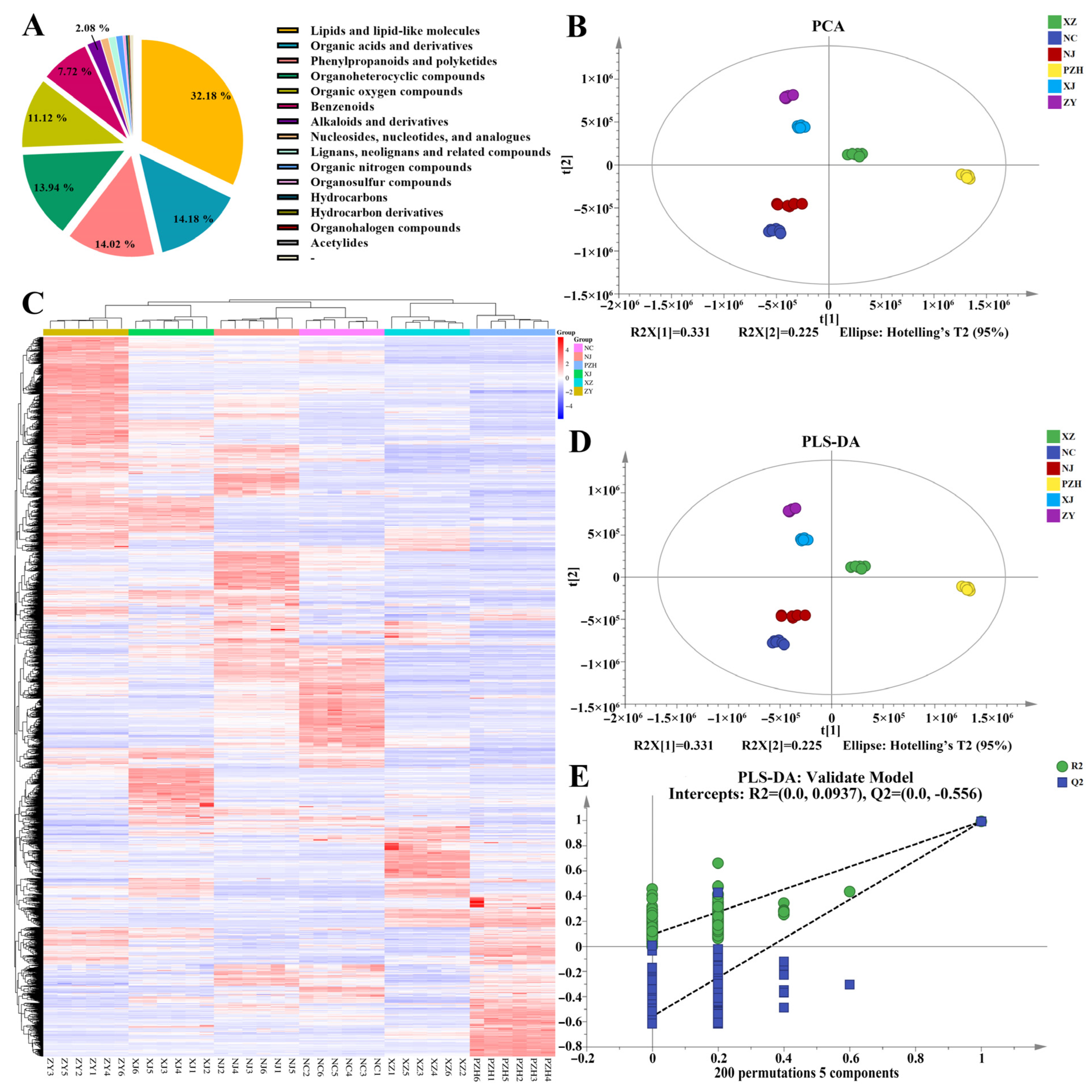 Metabolites 15 00728 g002 Metabolites 15 00728 g002