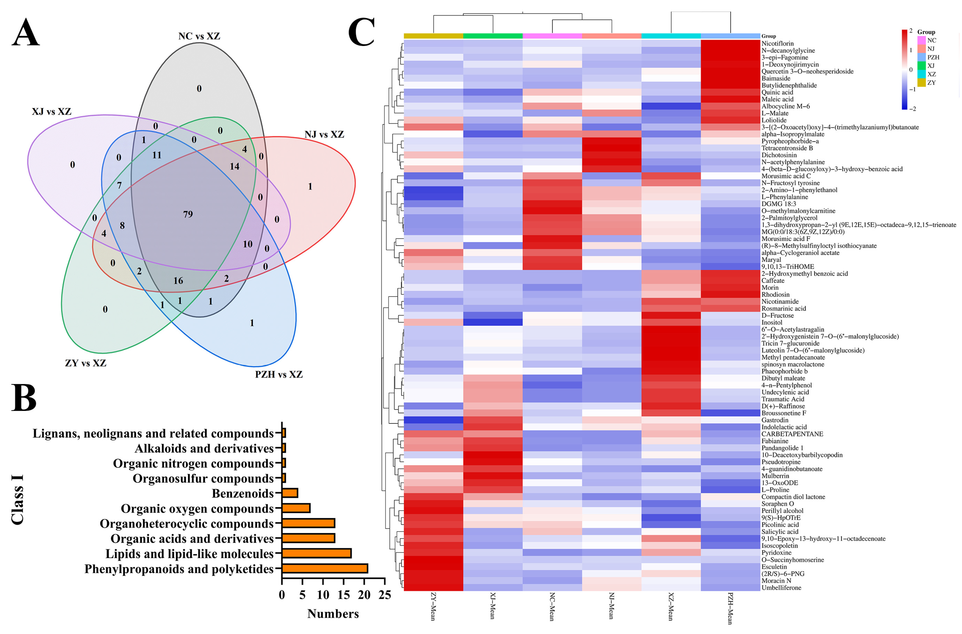 Metabolites 15 00728 g003 Metabolites 15 00728 g003