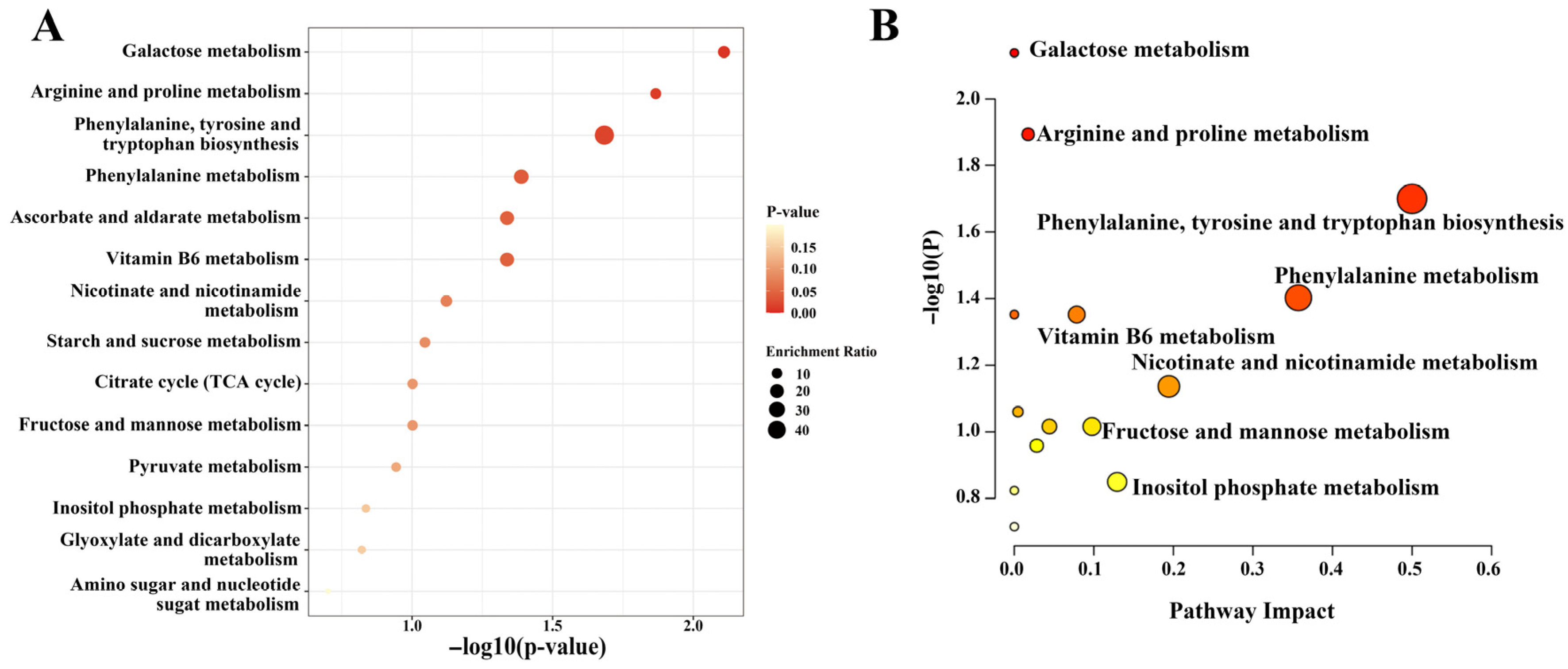 Metabolites 15 00728 g004 Metabolites 15 00728 g004