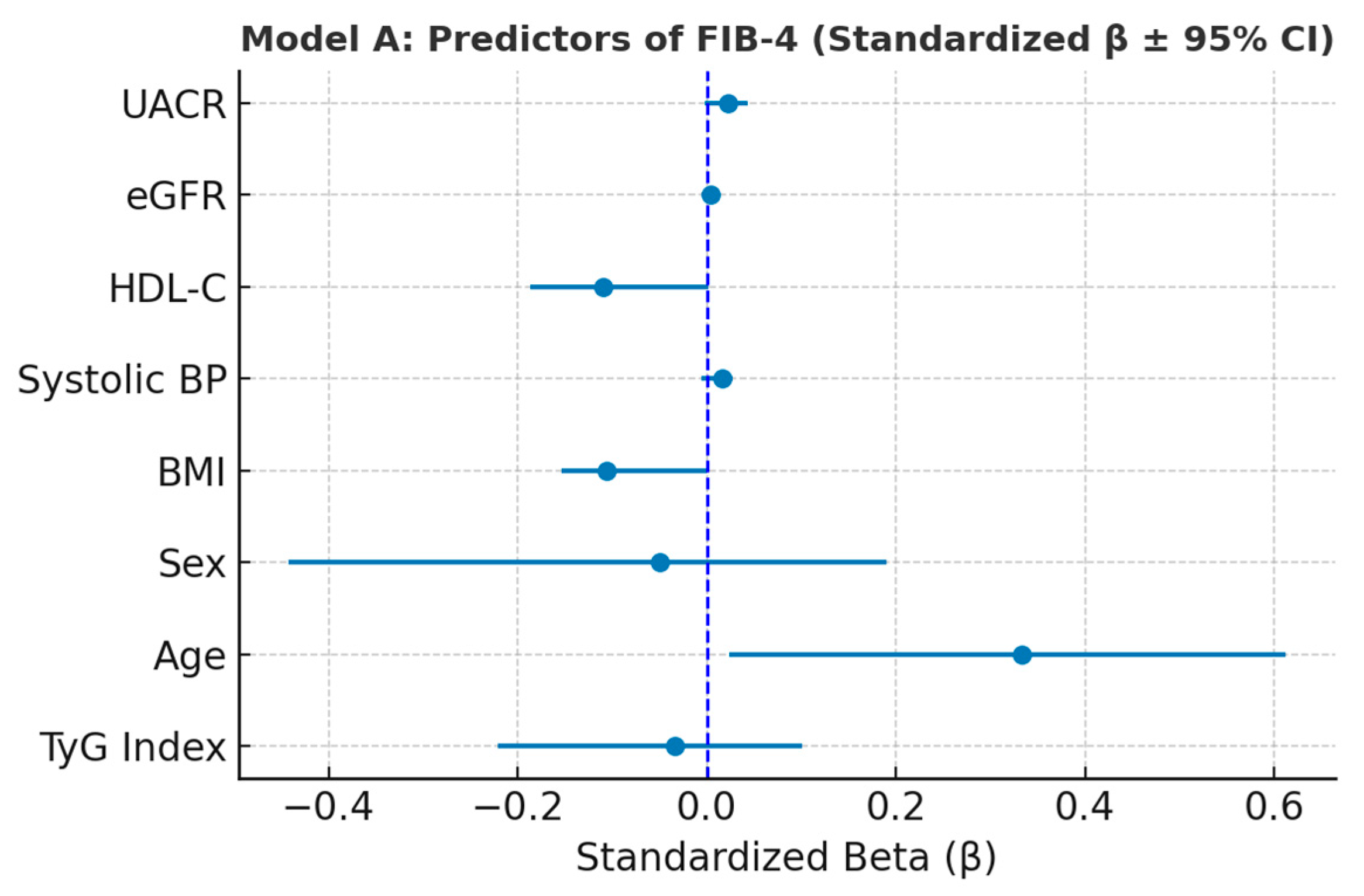 Metabolites 15 00729 g005