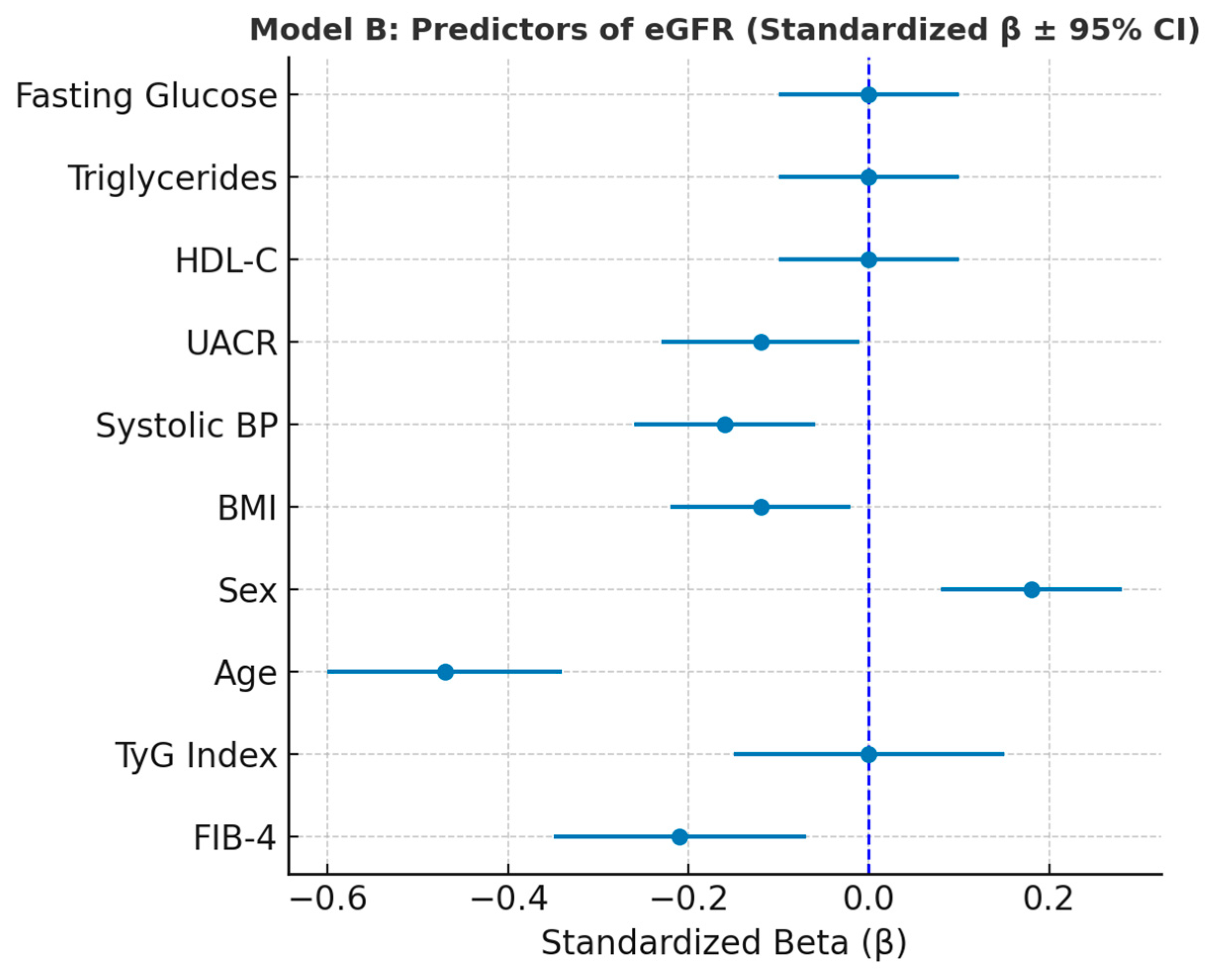 Metabolites 15 00729 g006