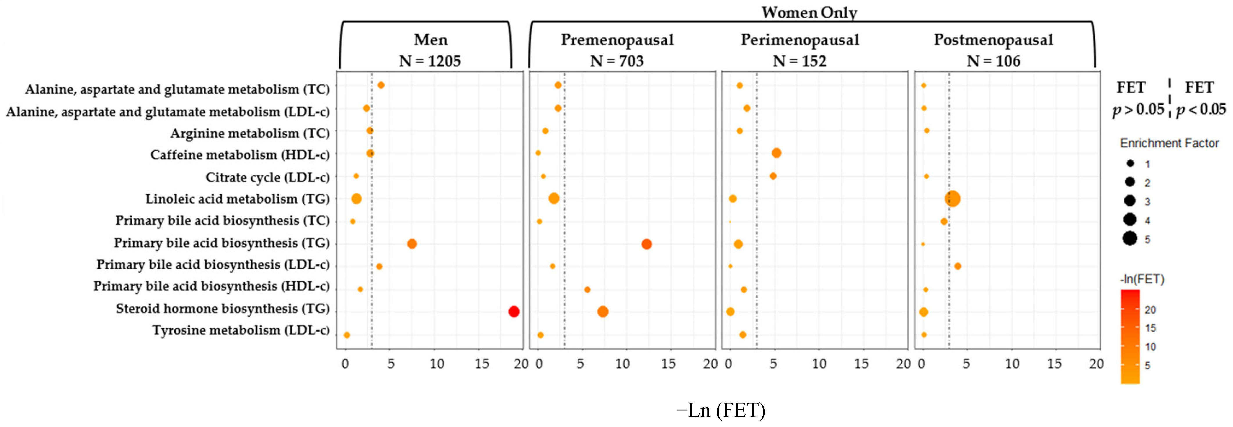 Metabolites 15 00730 g003 Metabolites 15 00730 g003