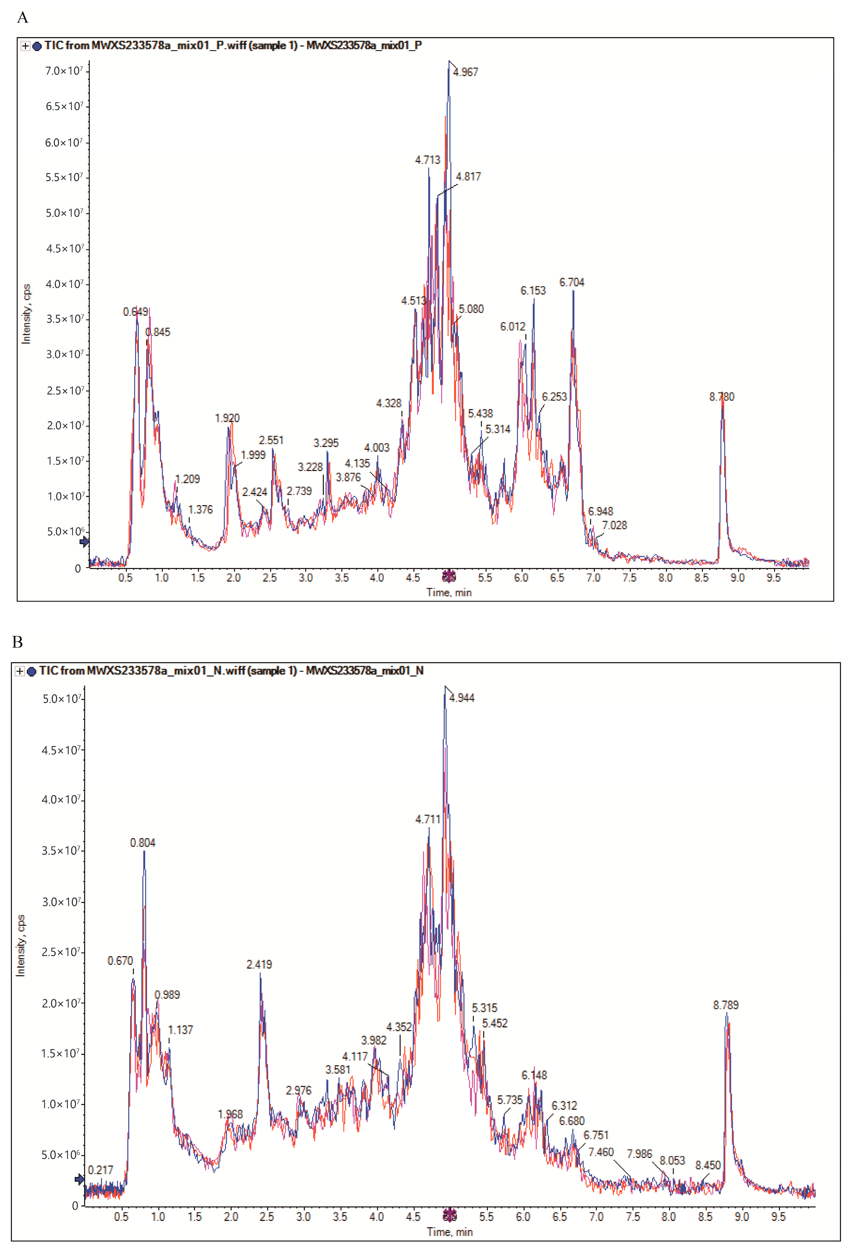 Metabolites 15 00733 g001