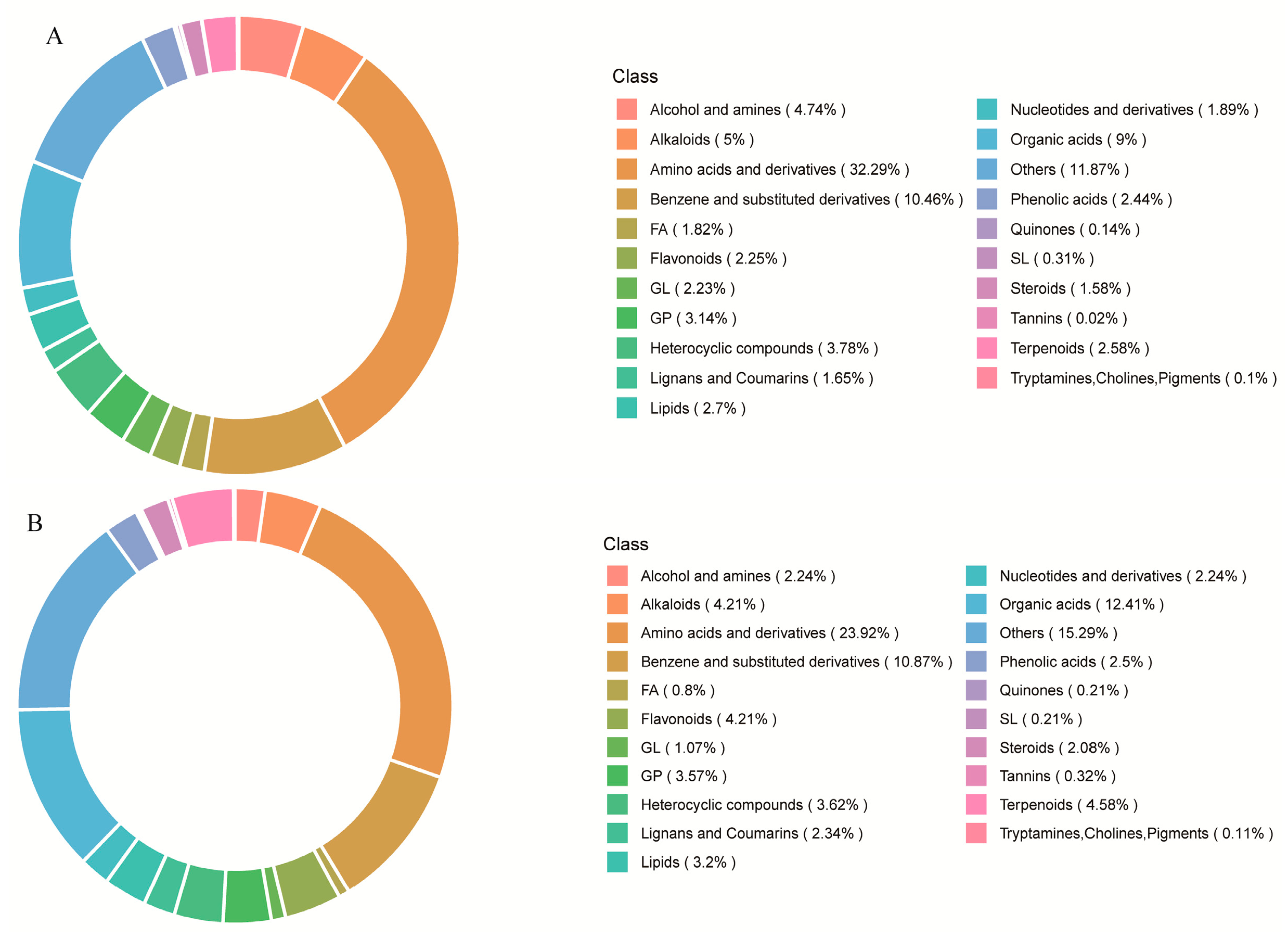 Metabolites 15 00733 g003
