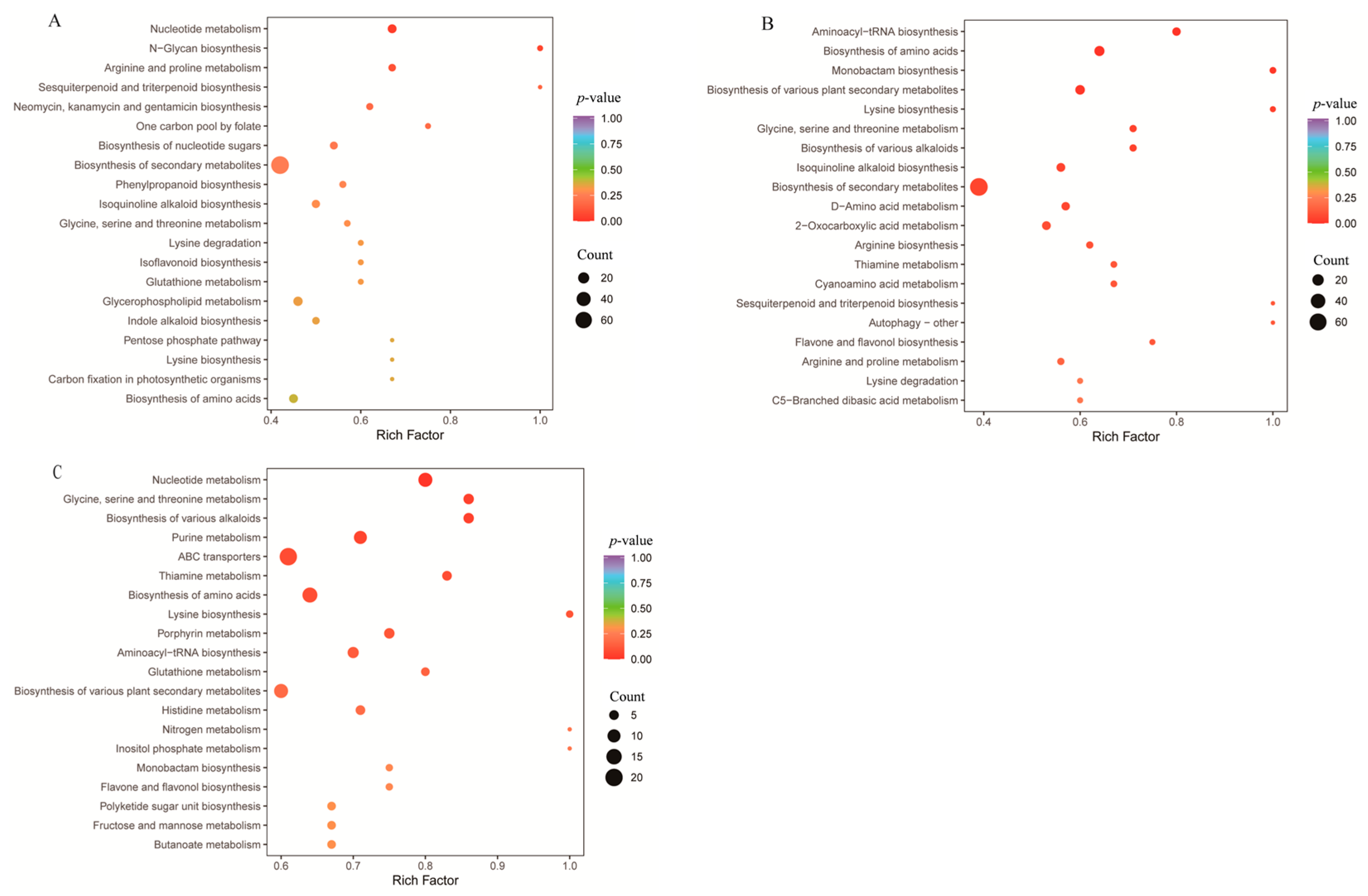 Metabolites 15 00733 g006