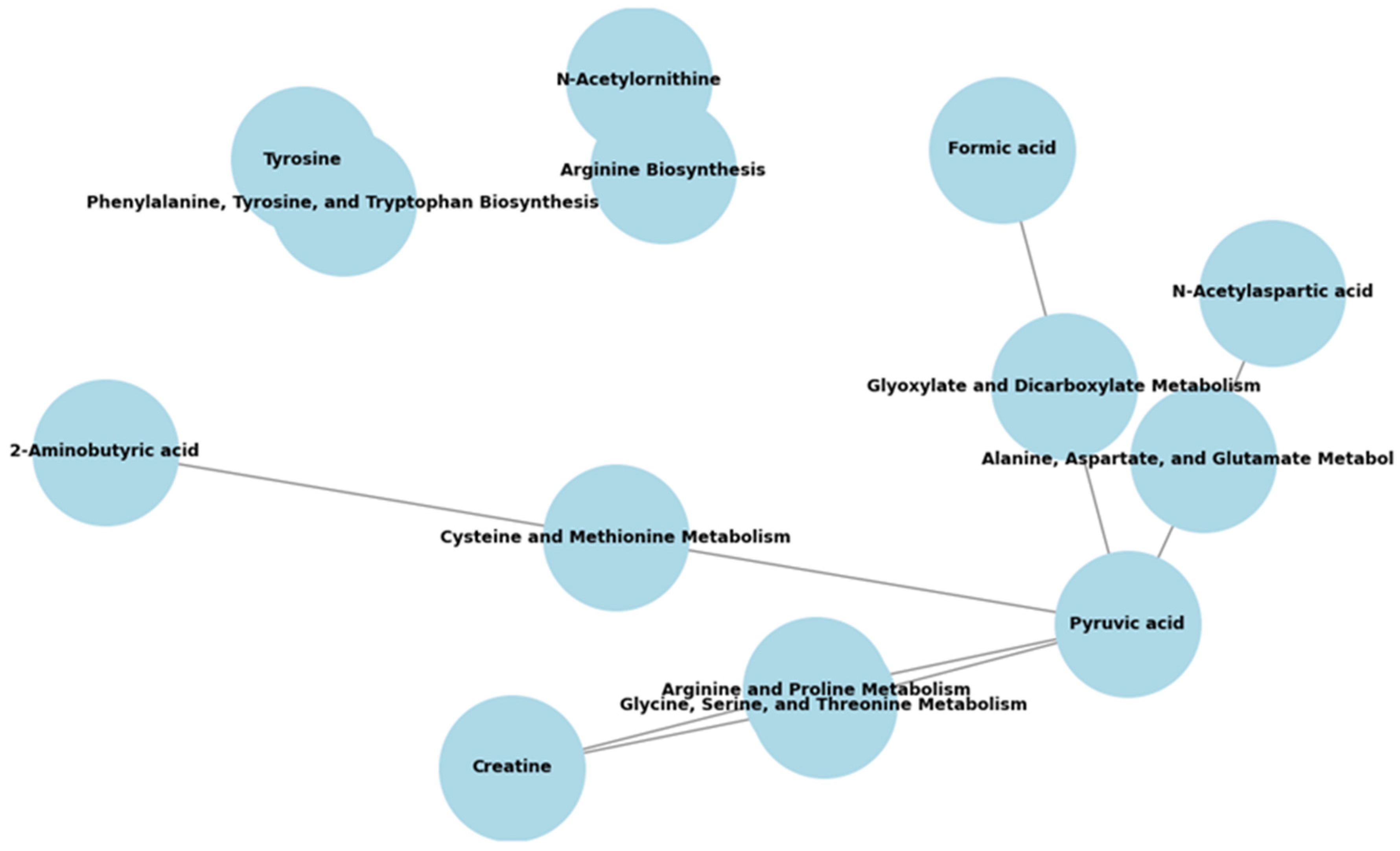 Metabolites 15 00734 g002