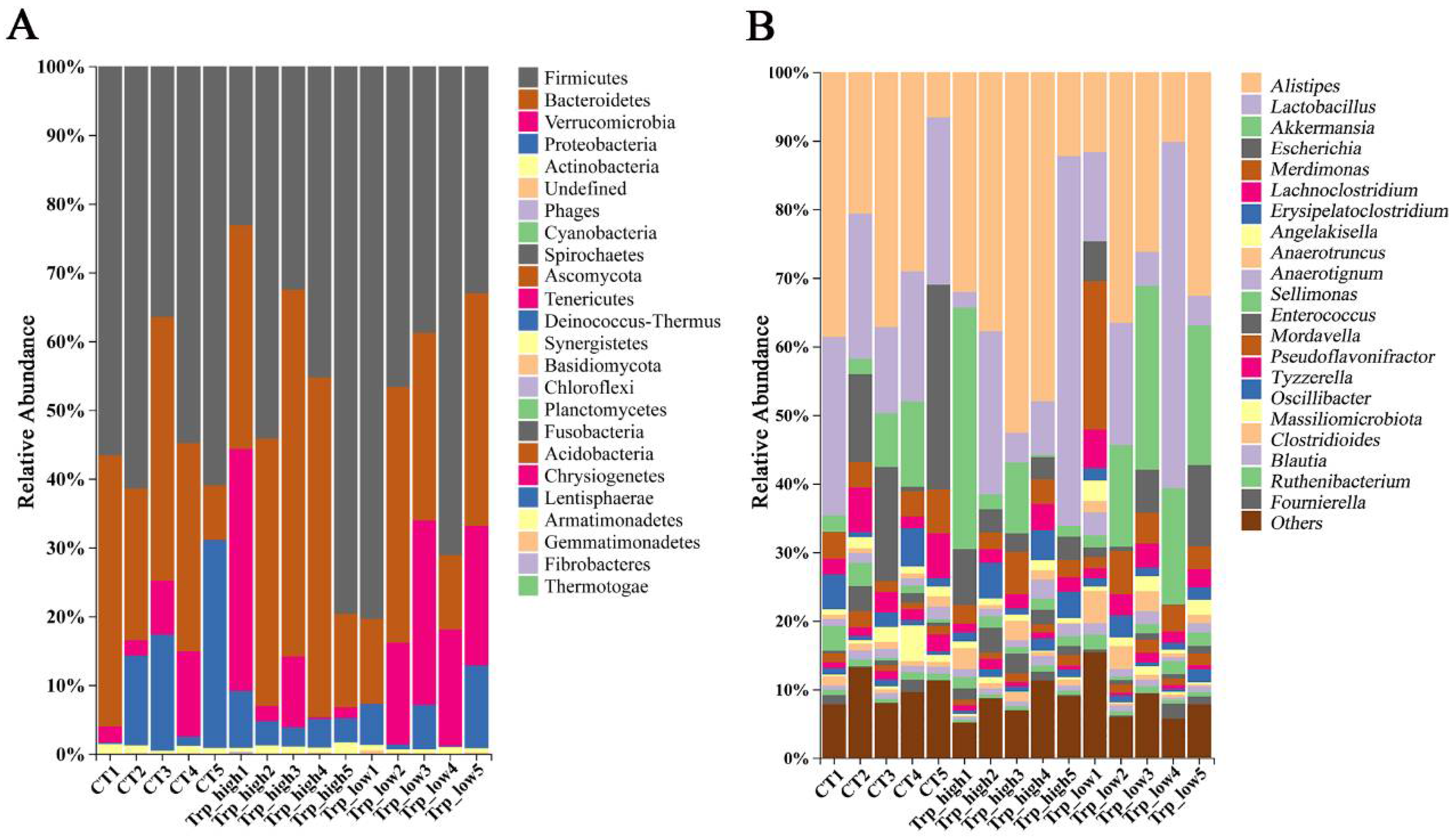 Metabolites 15 00736 g001