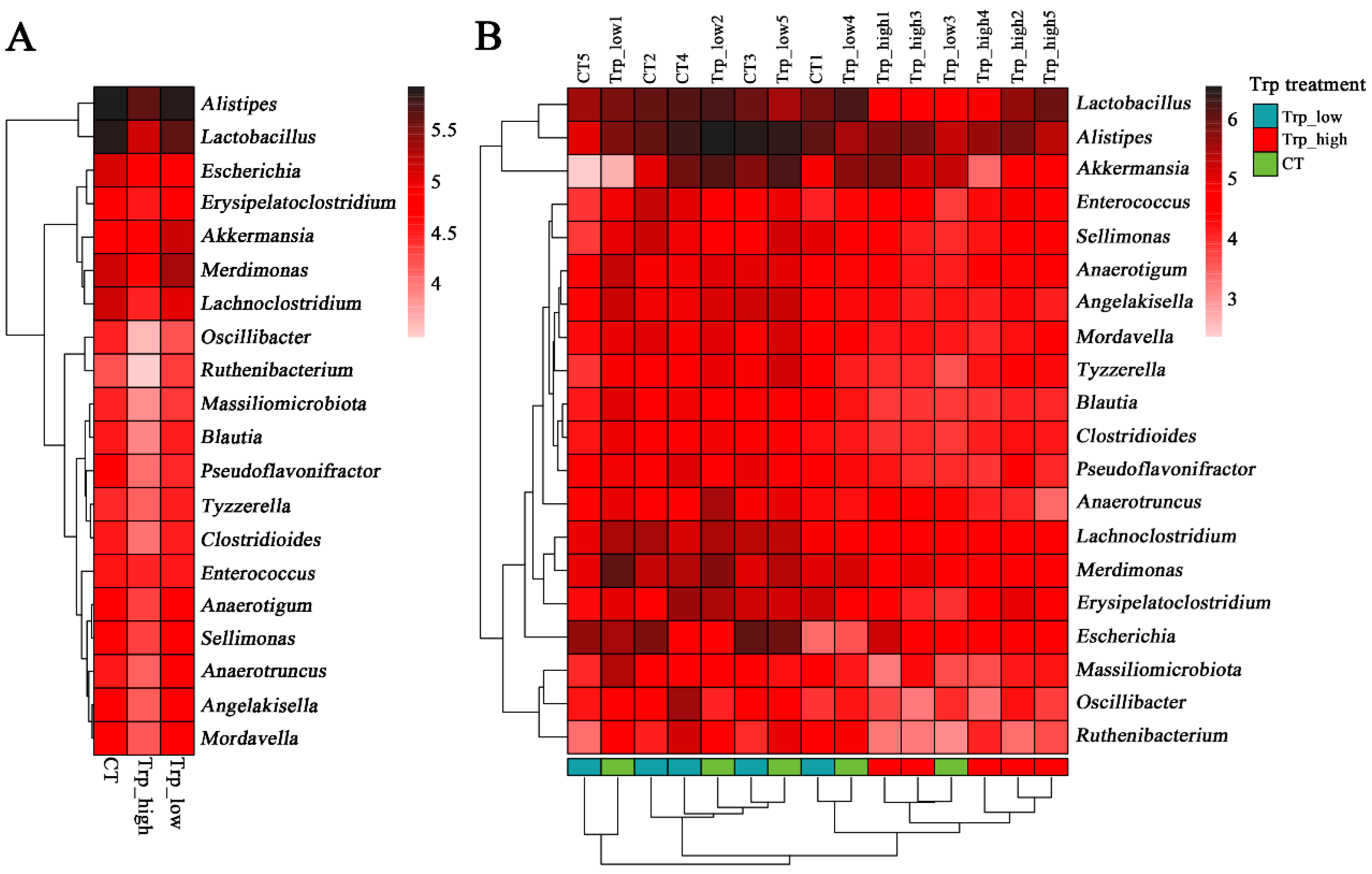 Metabolites 15 00736 g002