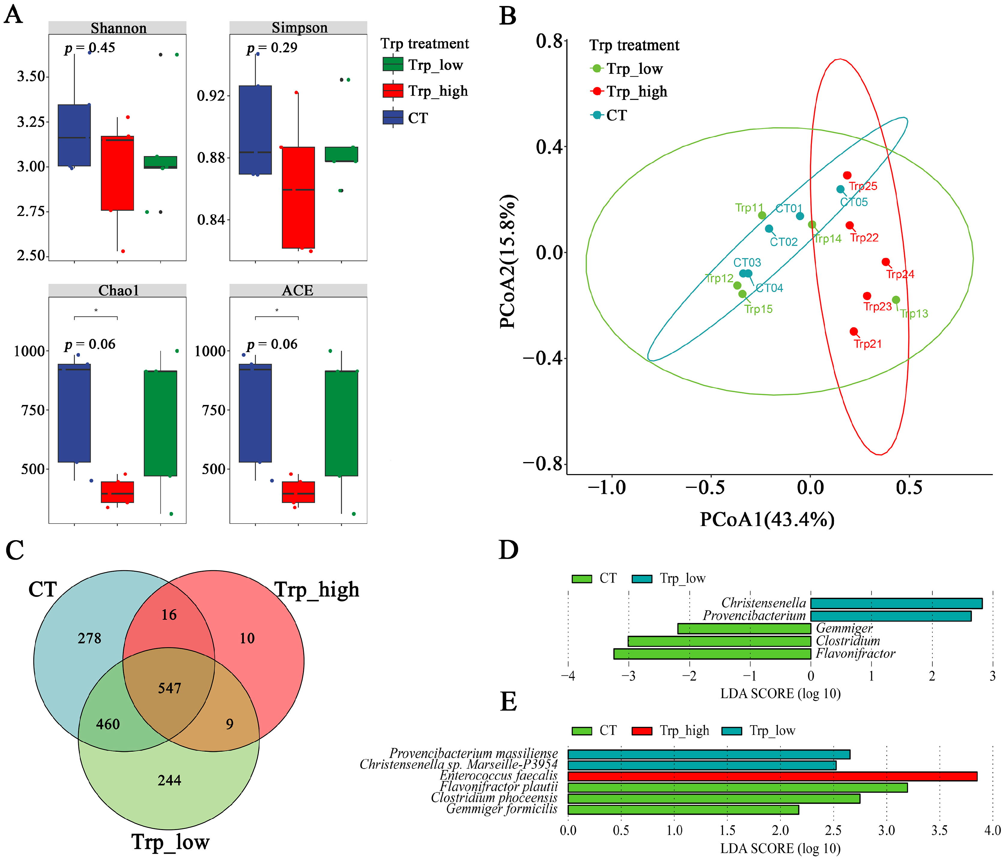 Metabolites 15 00736 g003