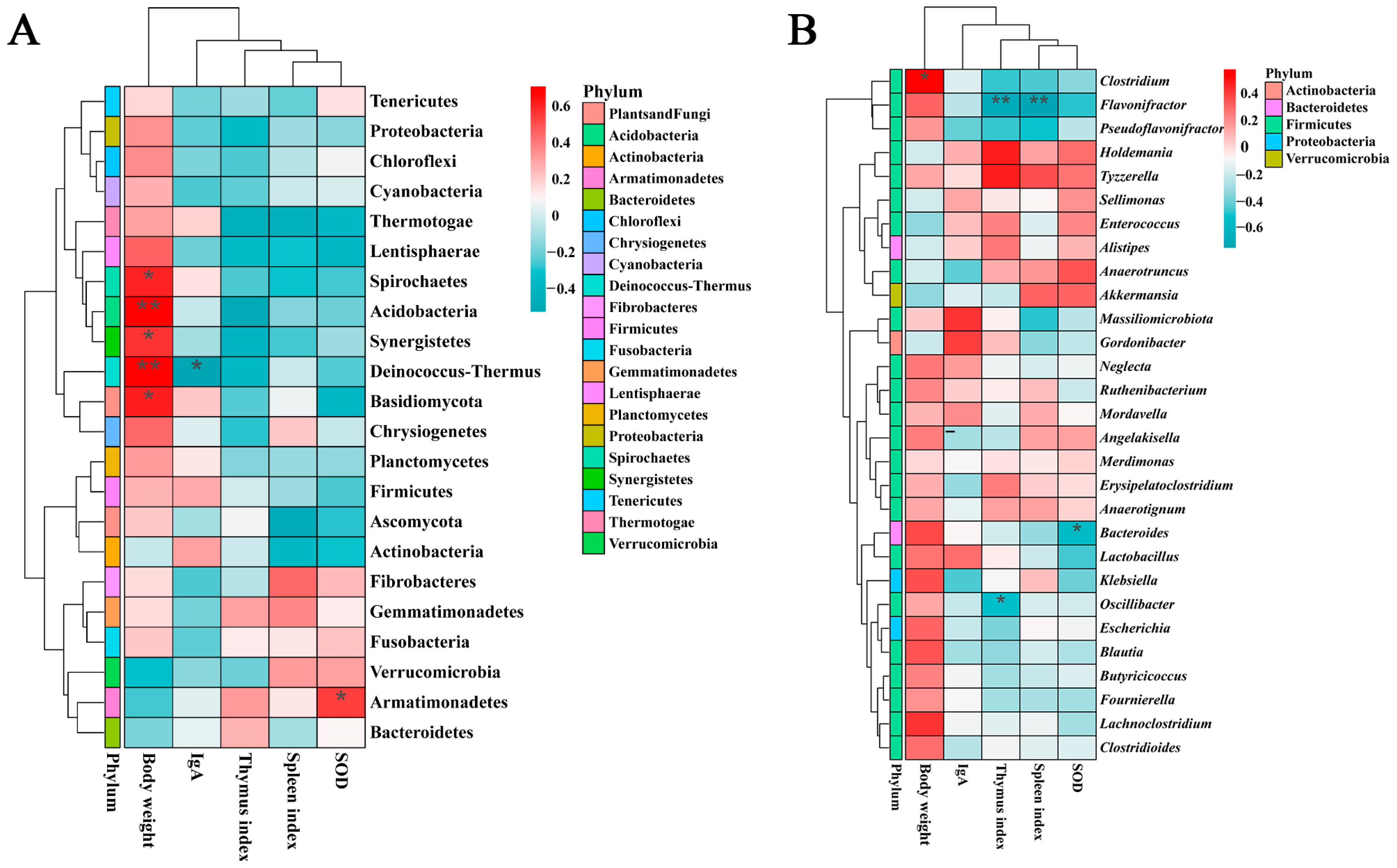 Metabolites 15 00736 g005