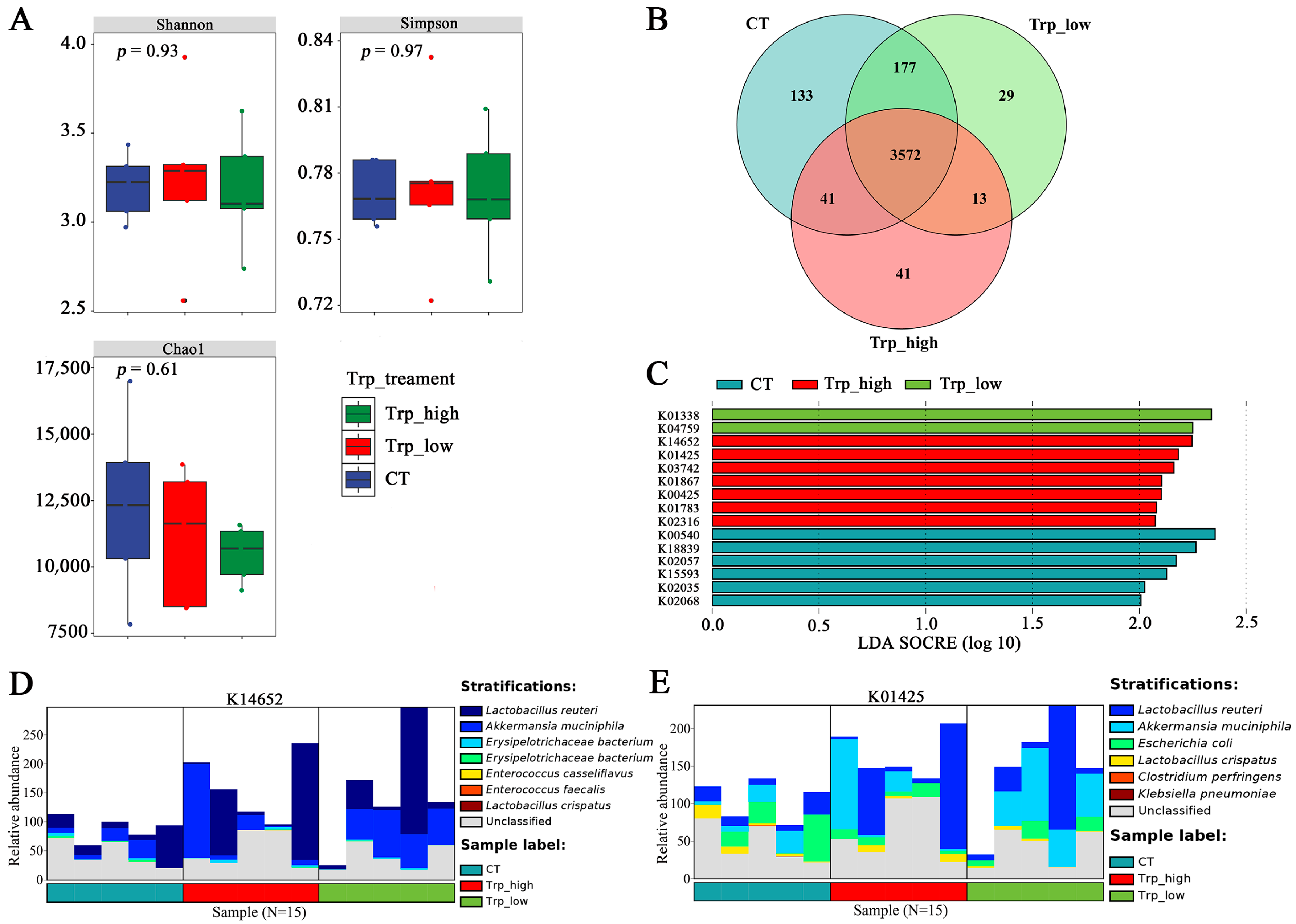 Metabolites 15 00736 g006