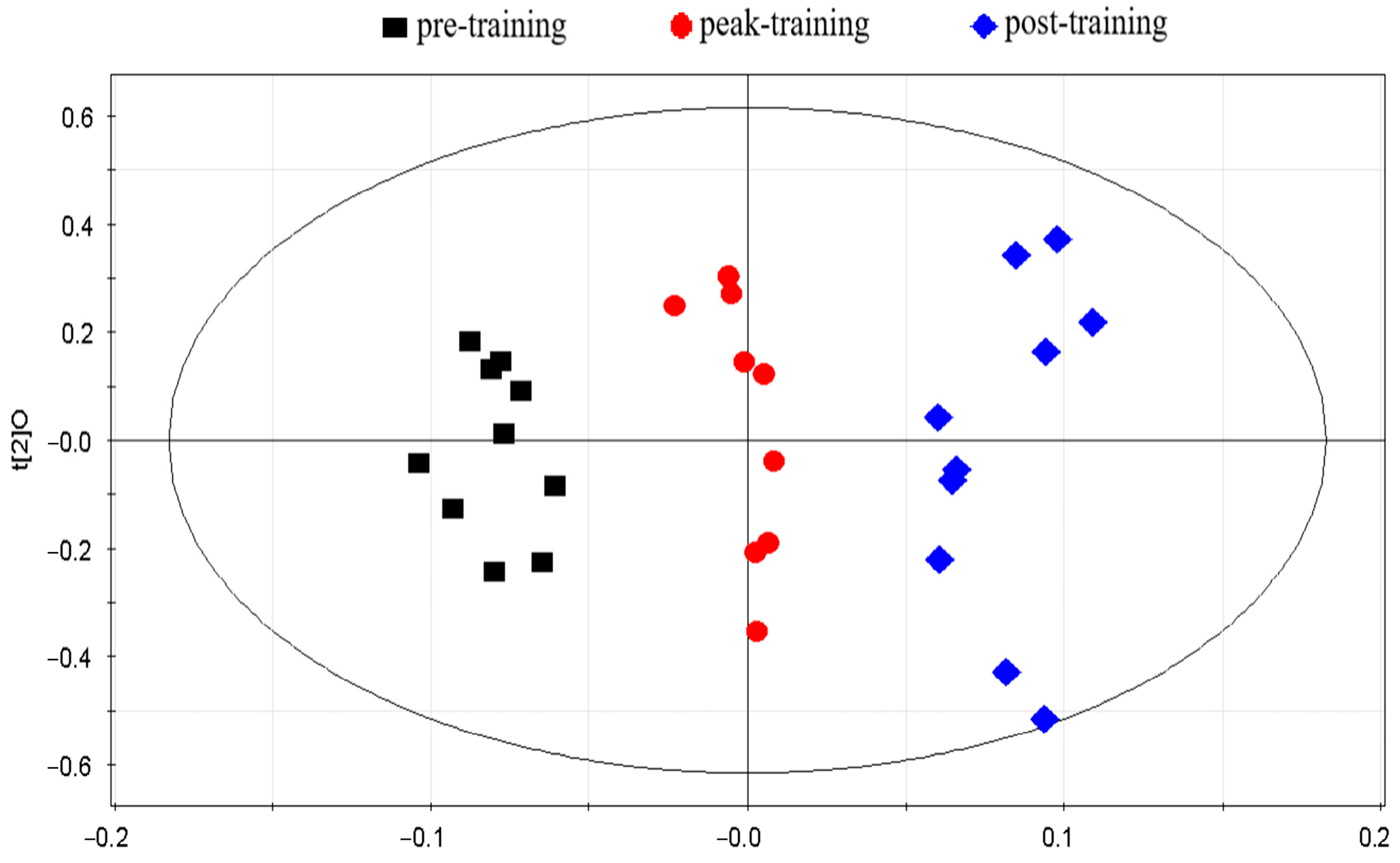 Metabolites 15 00737 g003
