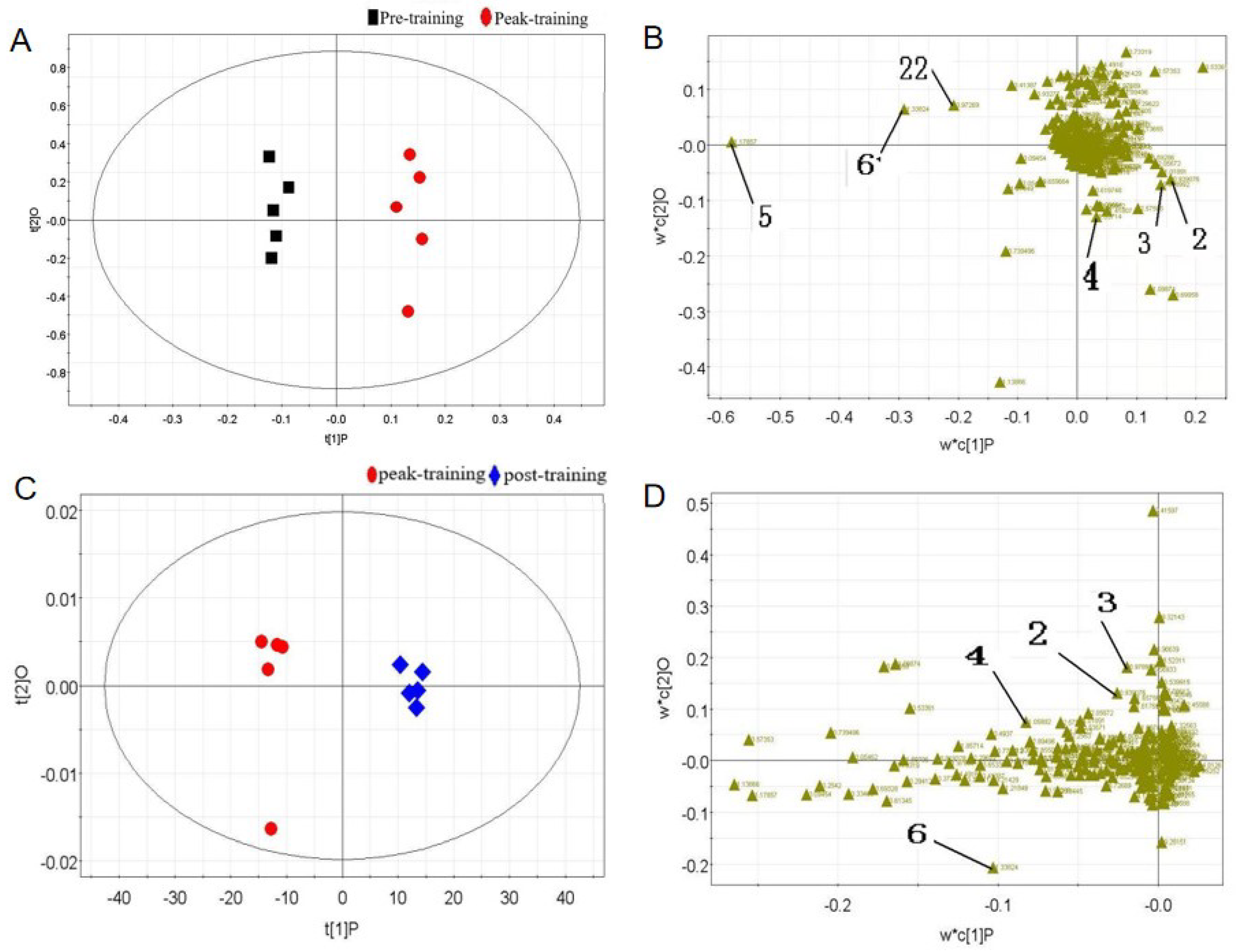 Metabolites 15 00737 g004