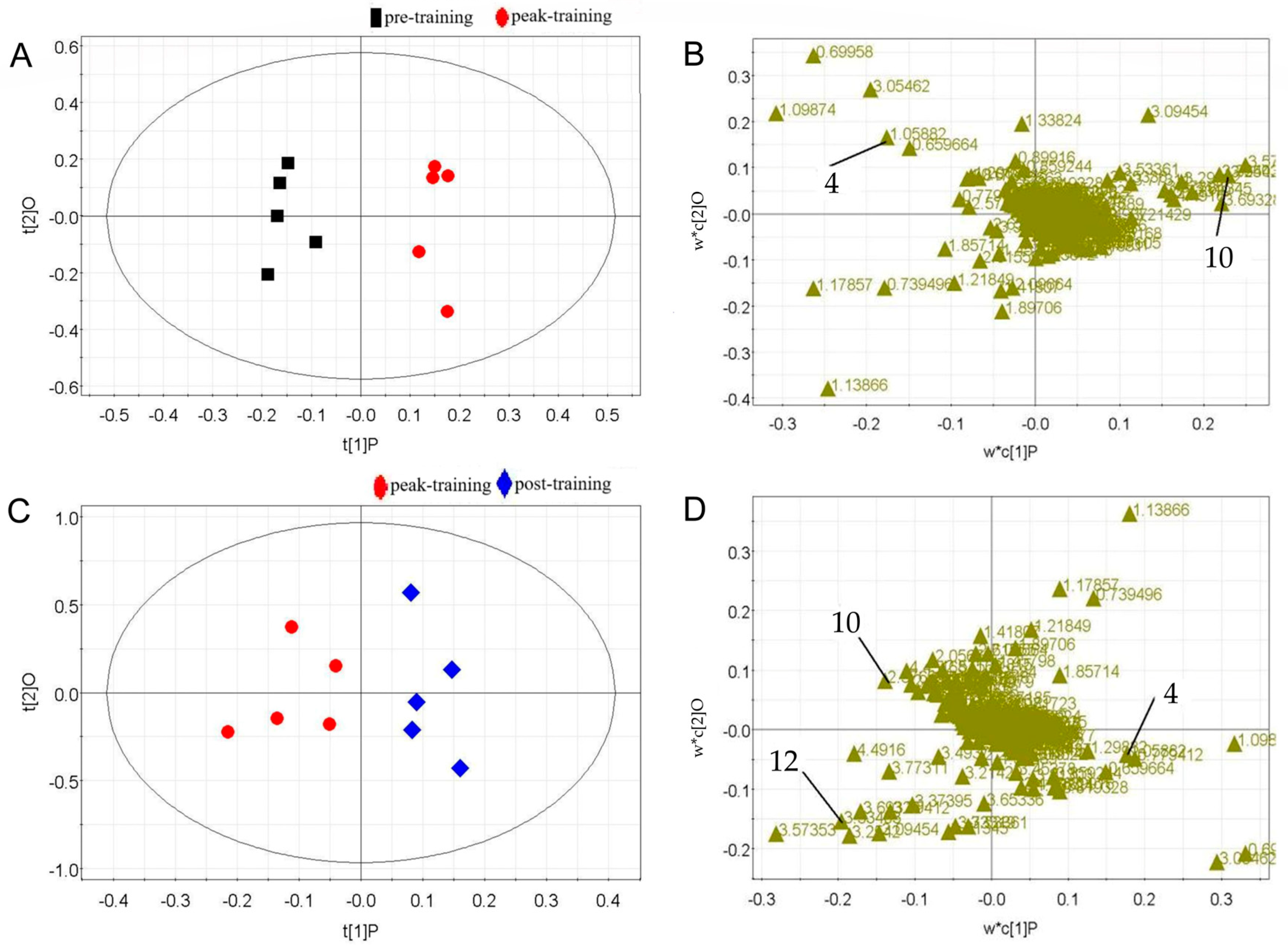 Metabolites 15 00737 g005