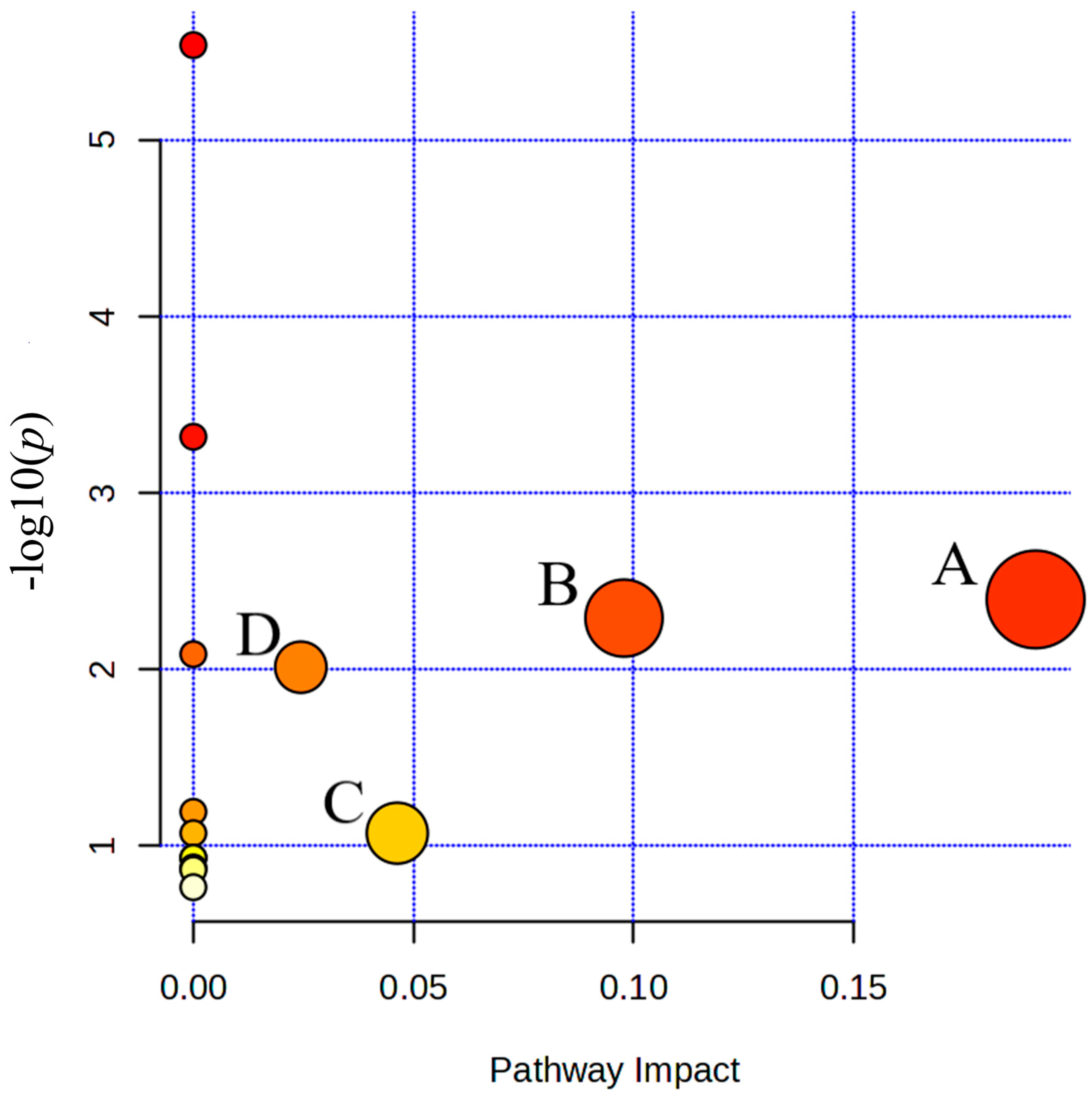 Metabolites 15 00737 g006