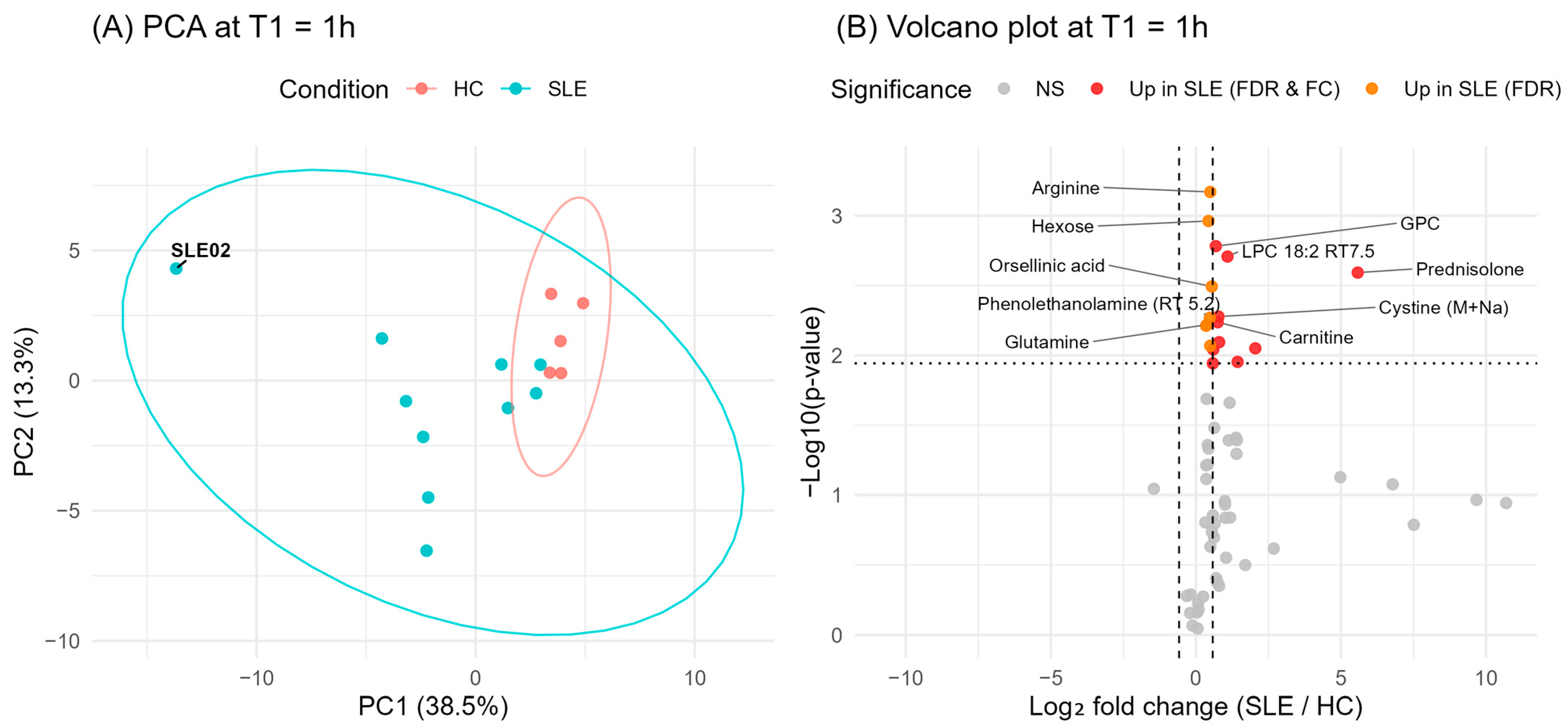 Metabolites 15 00738 g002