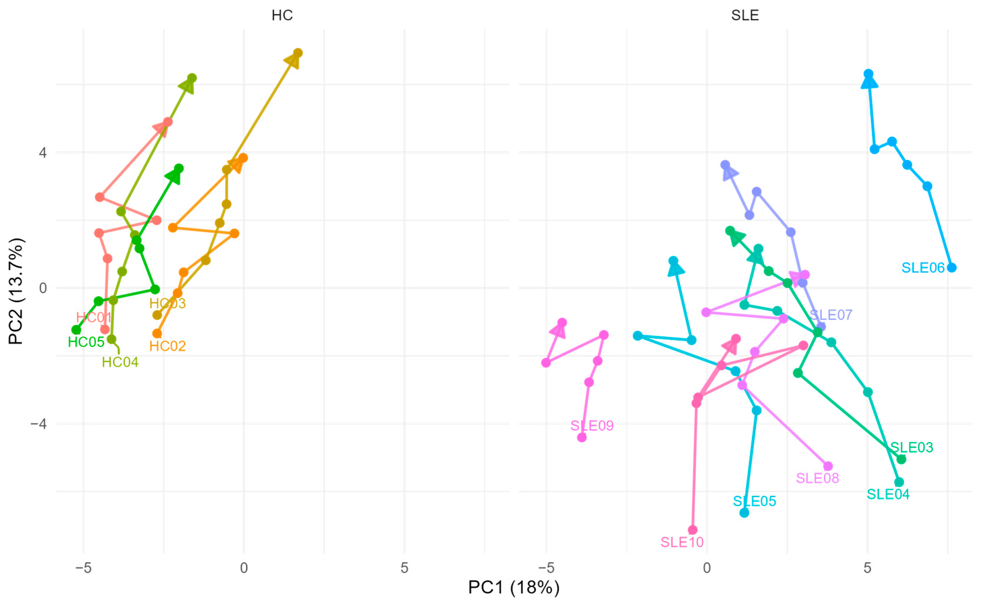 Metabolites 15 00738 g003