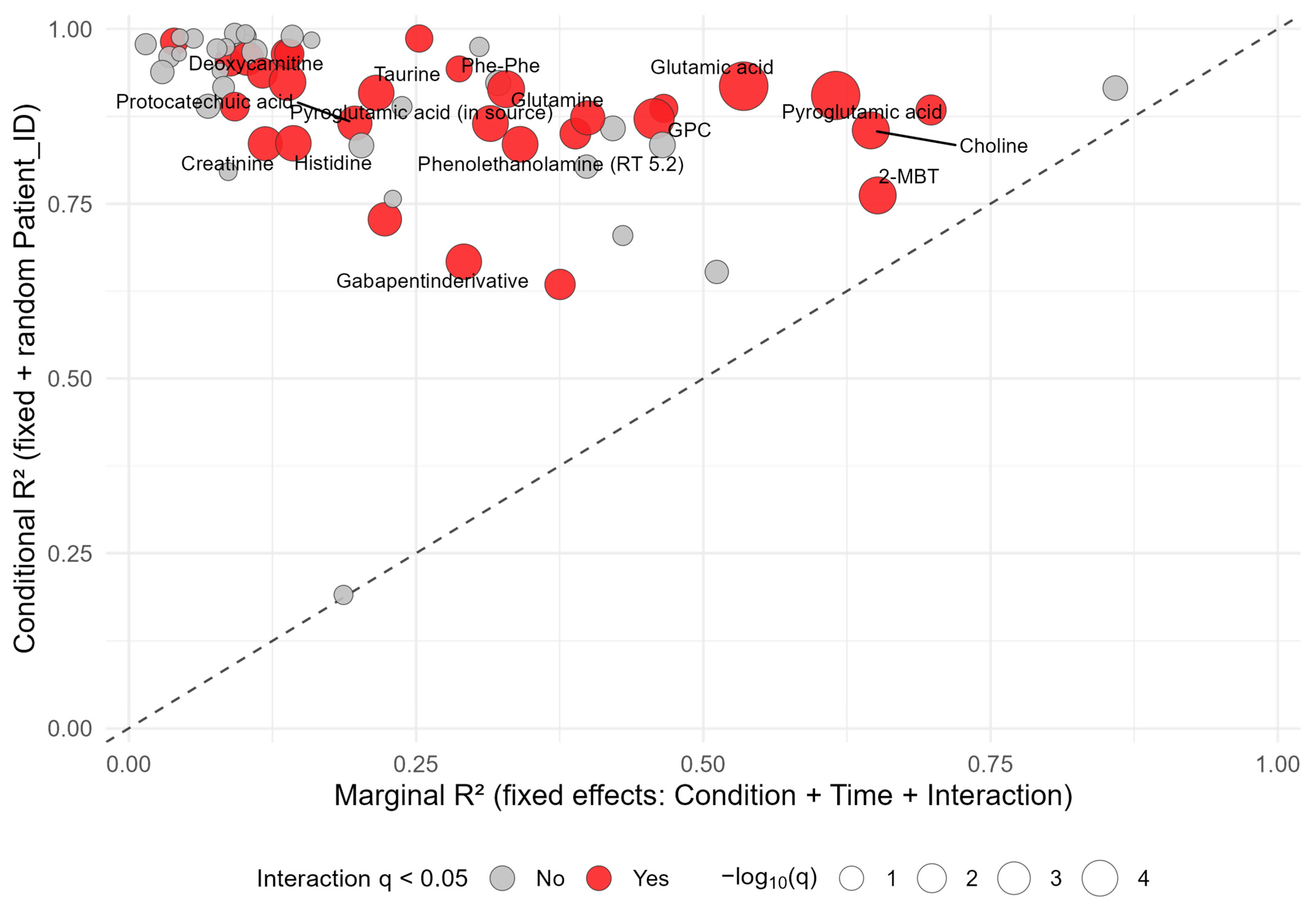 Metabolites 15 00738 g004