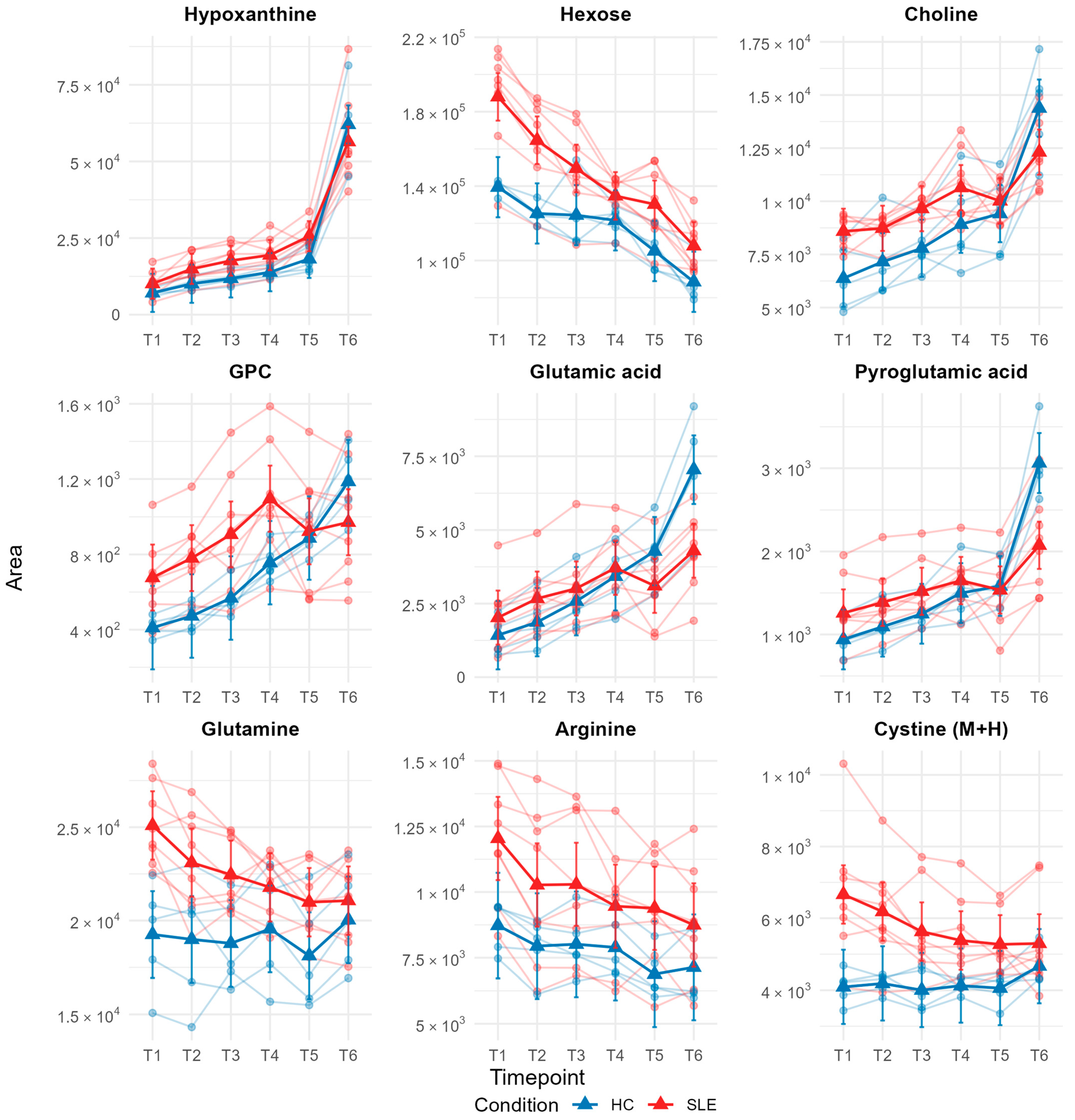 Metabolites 15 00738 g005
