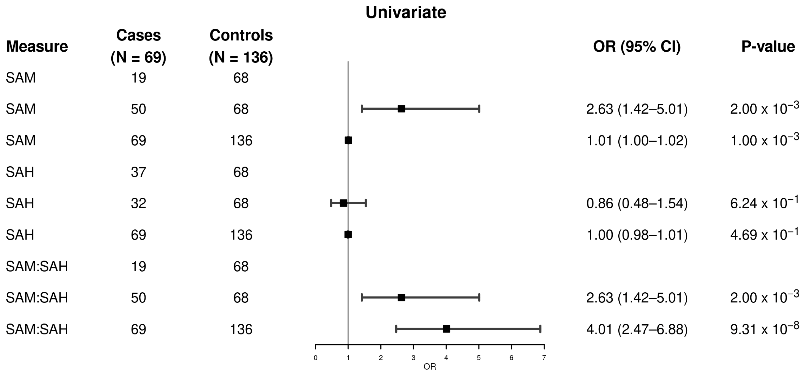 Metabolites 15 00740 g001