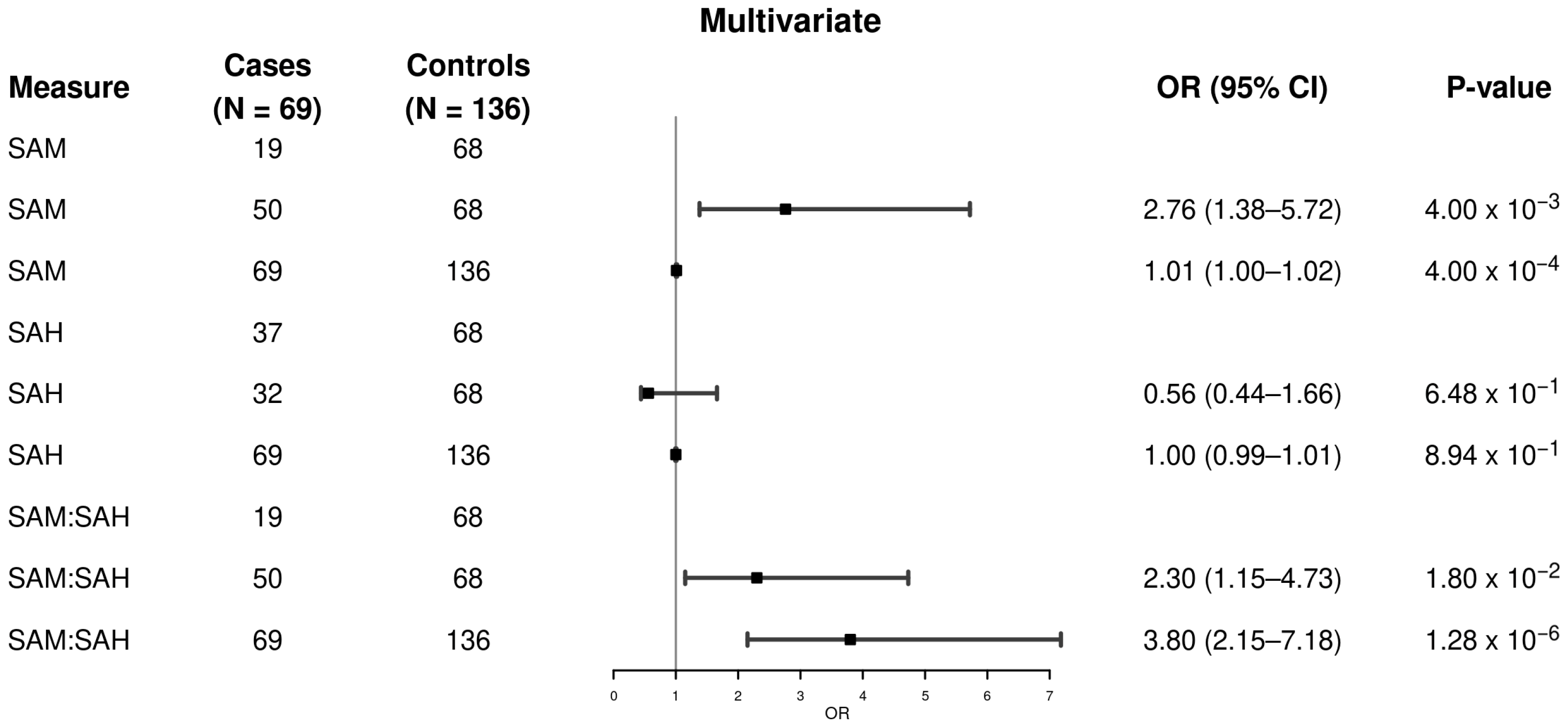 Metabolites 15 00740 g002